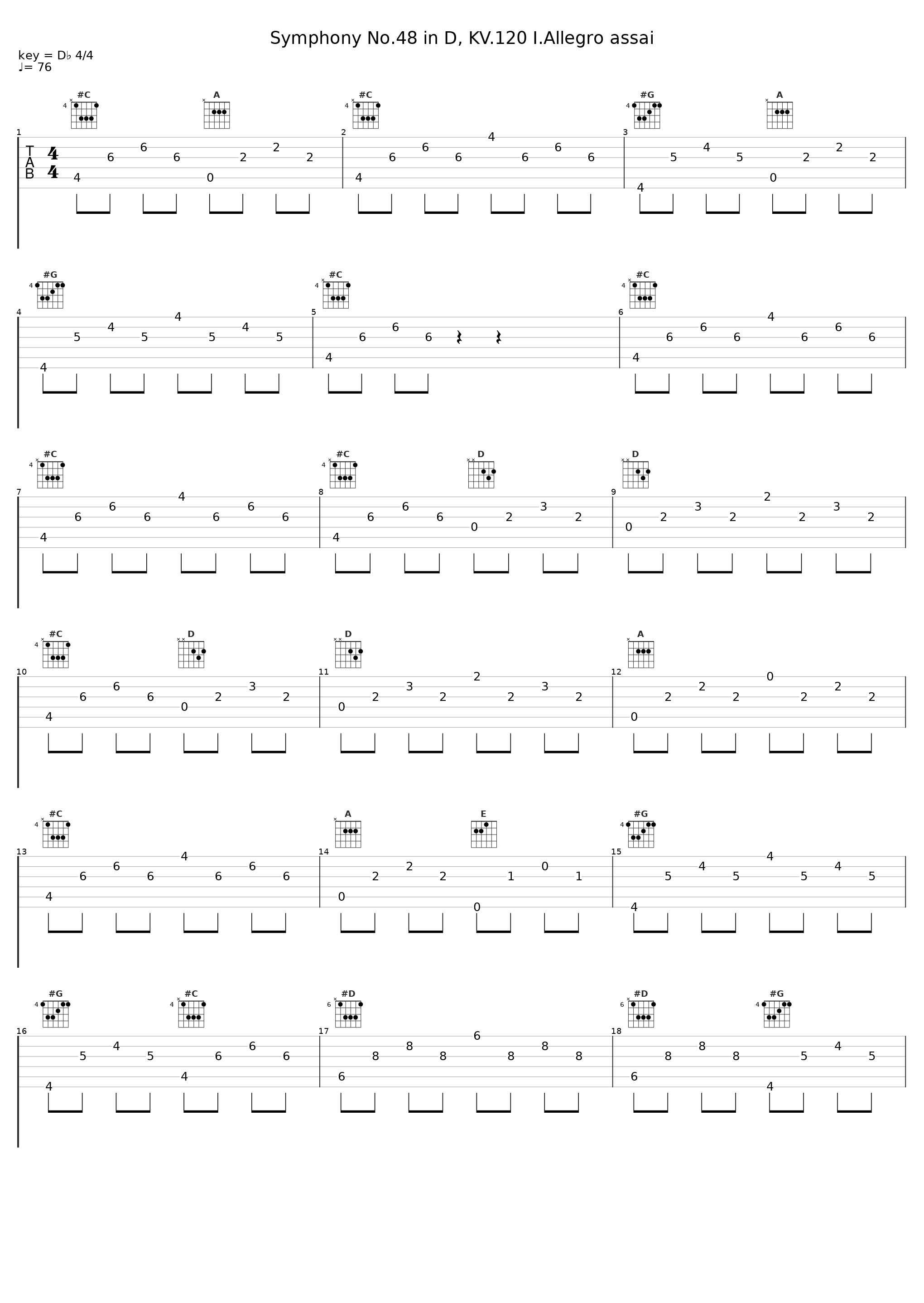 Symphony No.48 in D, KV.120 I.Allegro assai_Gunther Hasselmann_1