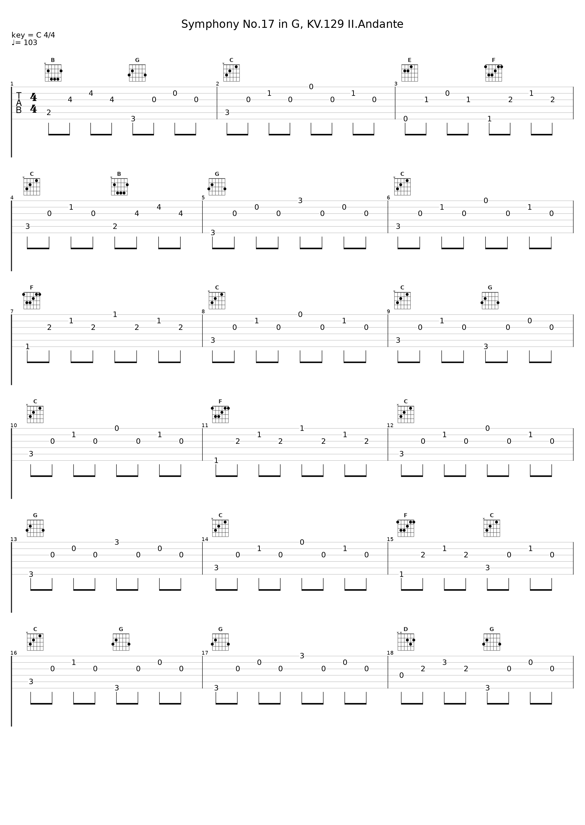 Symphony No.17 in G, KV.129 II.Andante_Gunther Hasselmann_1