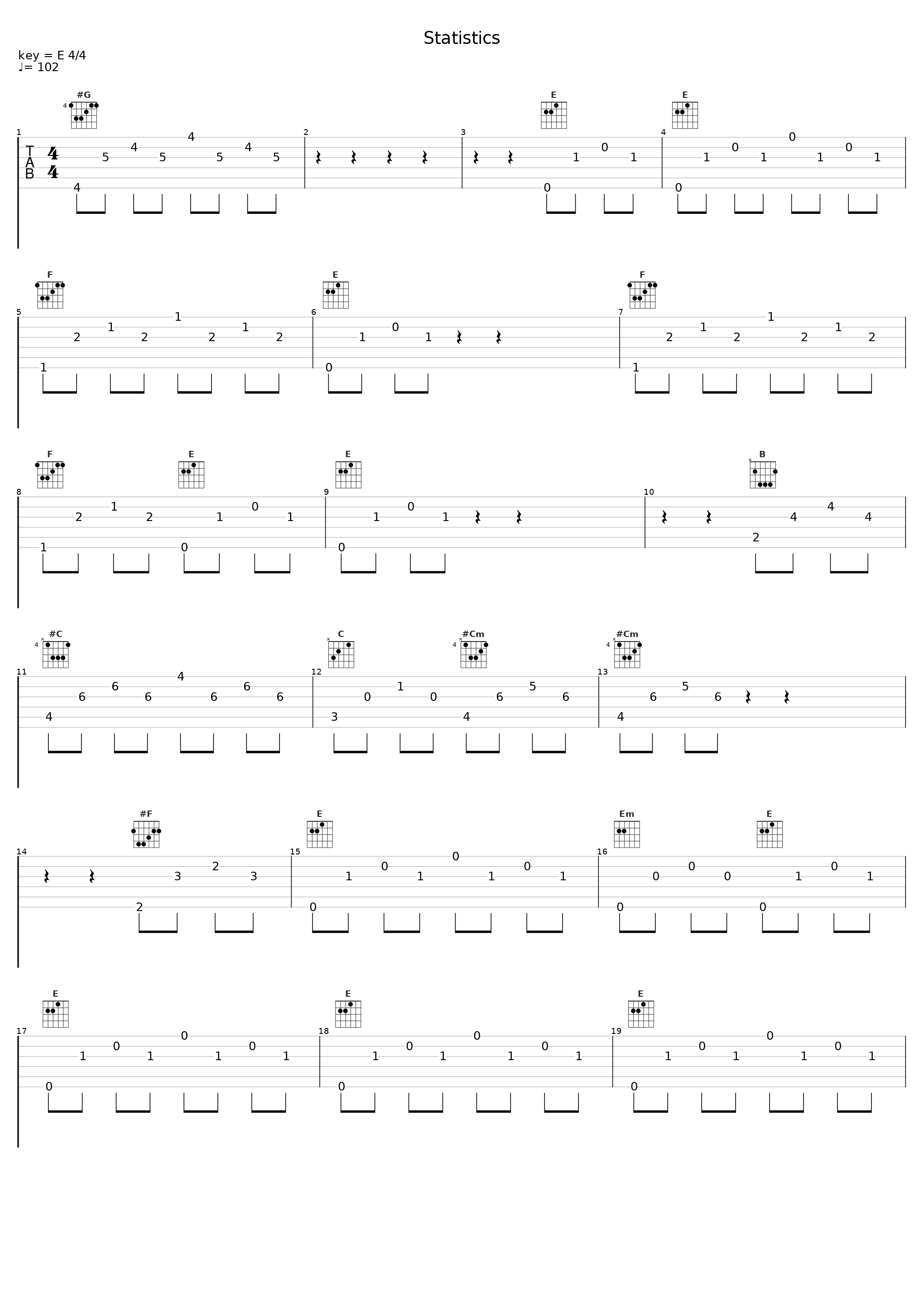 Statistics_Jerry Goldsmith_1