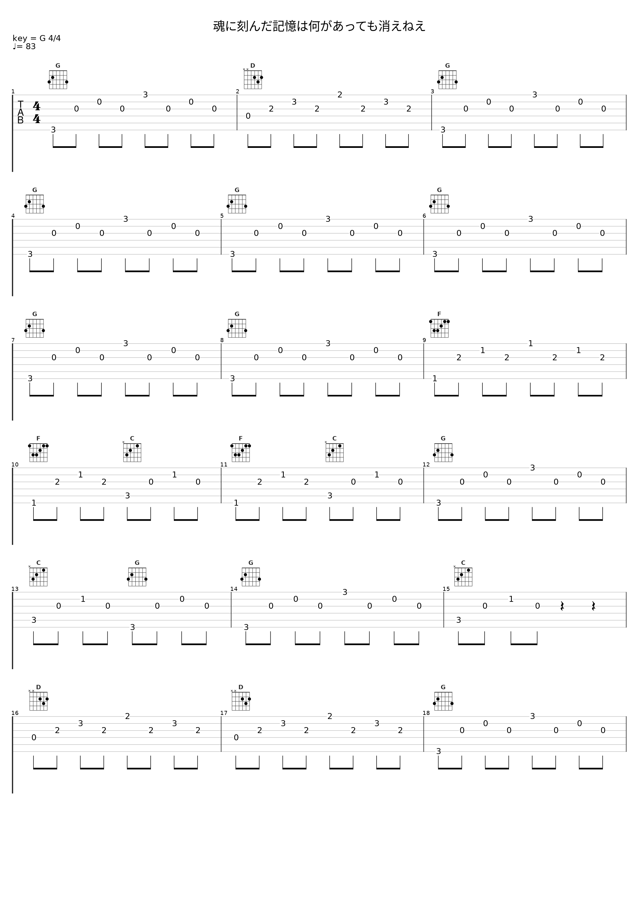 魂に刻んだ記憶は何があっても消えねえ_Audio Highs_1