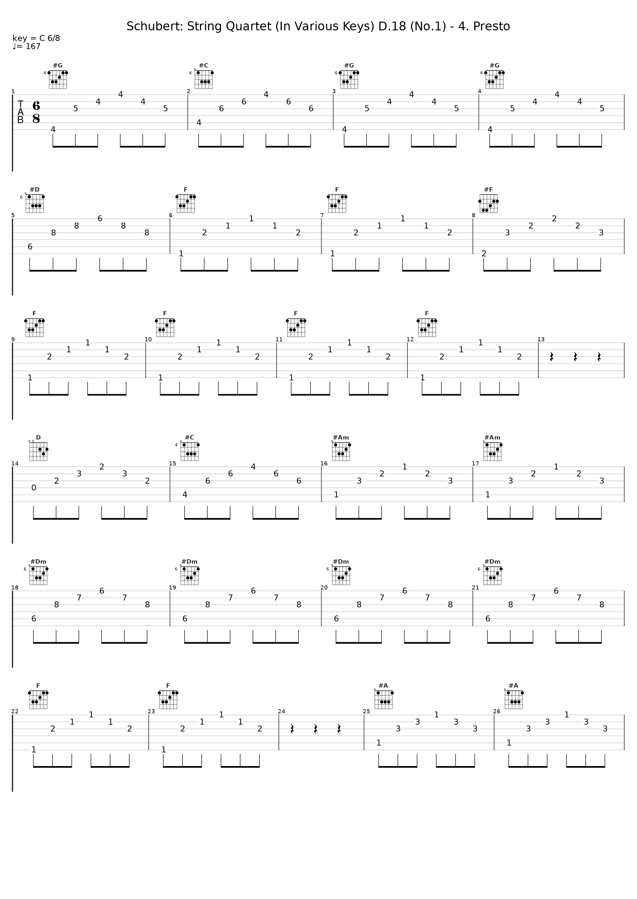 Schubert: String Quartet (In Various Keys) D.18 (No.1) - 4. Presto_Melos Quartet_1