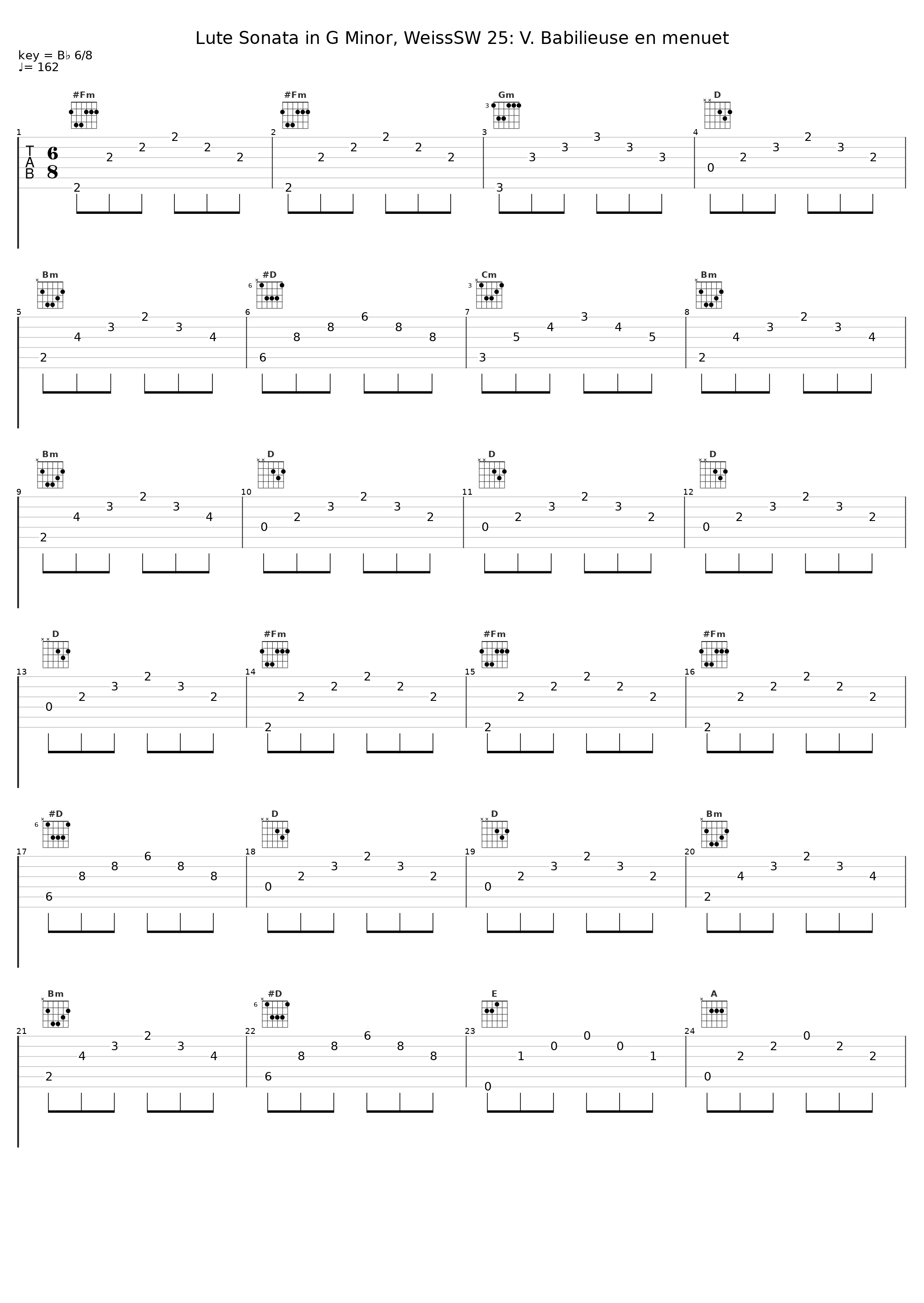 Lute Sonata in G Minor, WeissSW 25: V. Babilieuse en menuet_Bernhard Hofstötter_1