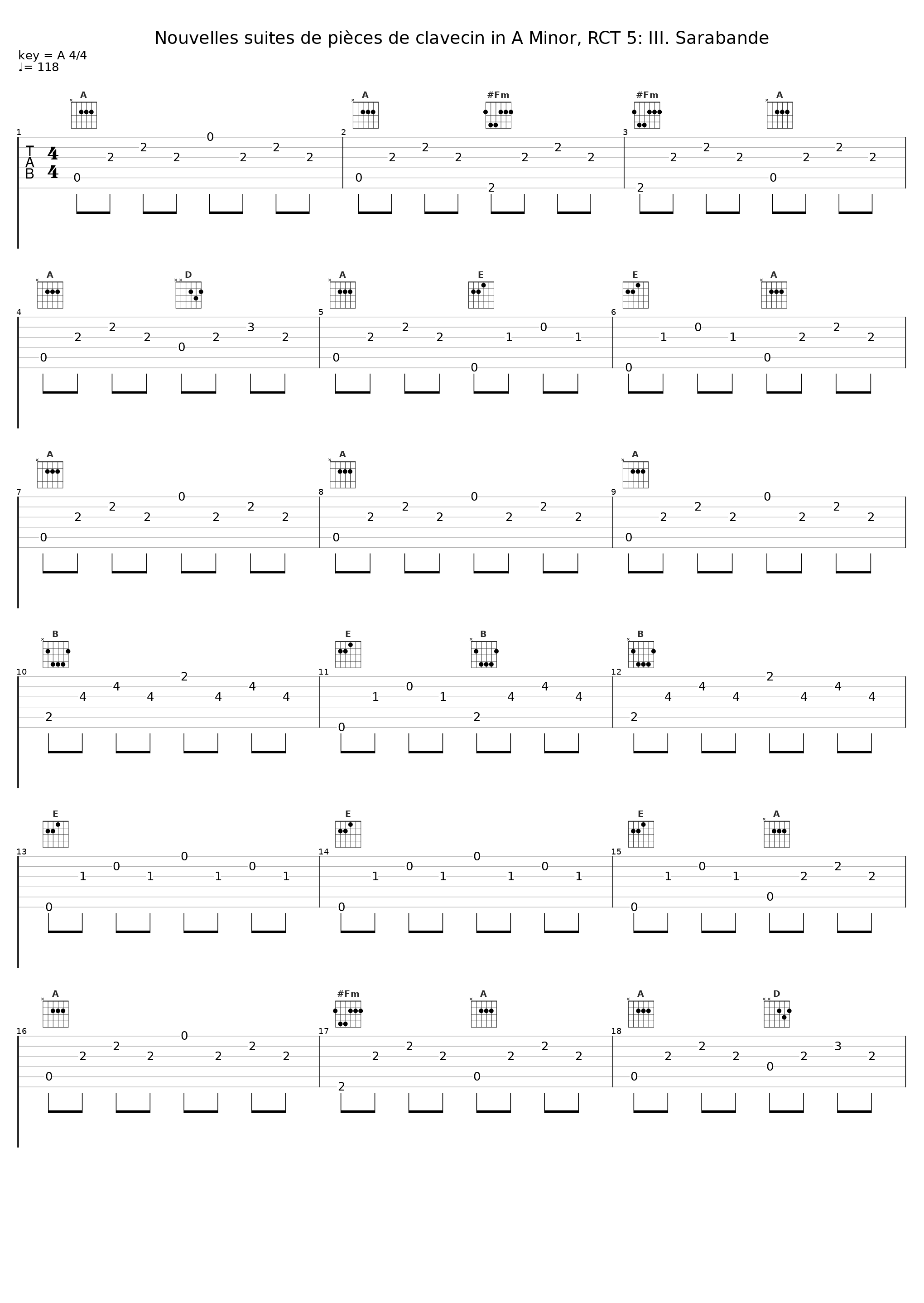 Nouvelles suites de pièces de clavecin in A Minor, RCT 5: III. Sarabande_Marcin Fleszar_1