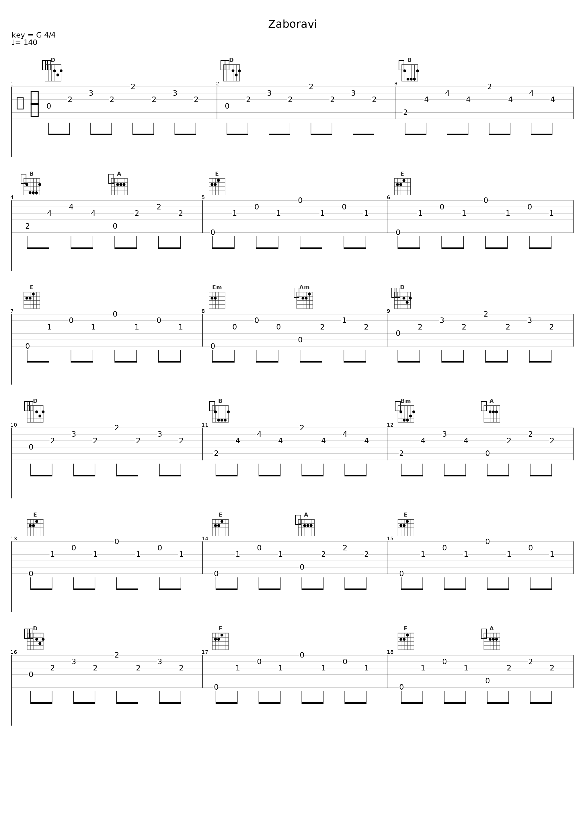 Zaboravi_Majke_1
