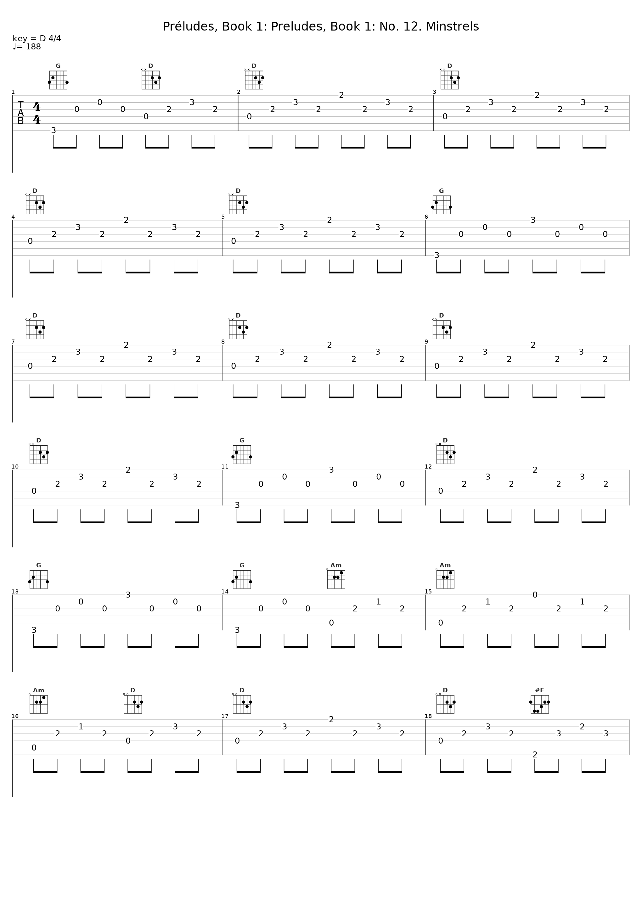 Préludes, Book 1: Preludes, Book 1: No. 12. Minstrels_Francois-Joel Thiollier,Achille-Claude Debussy_1