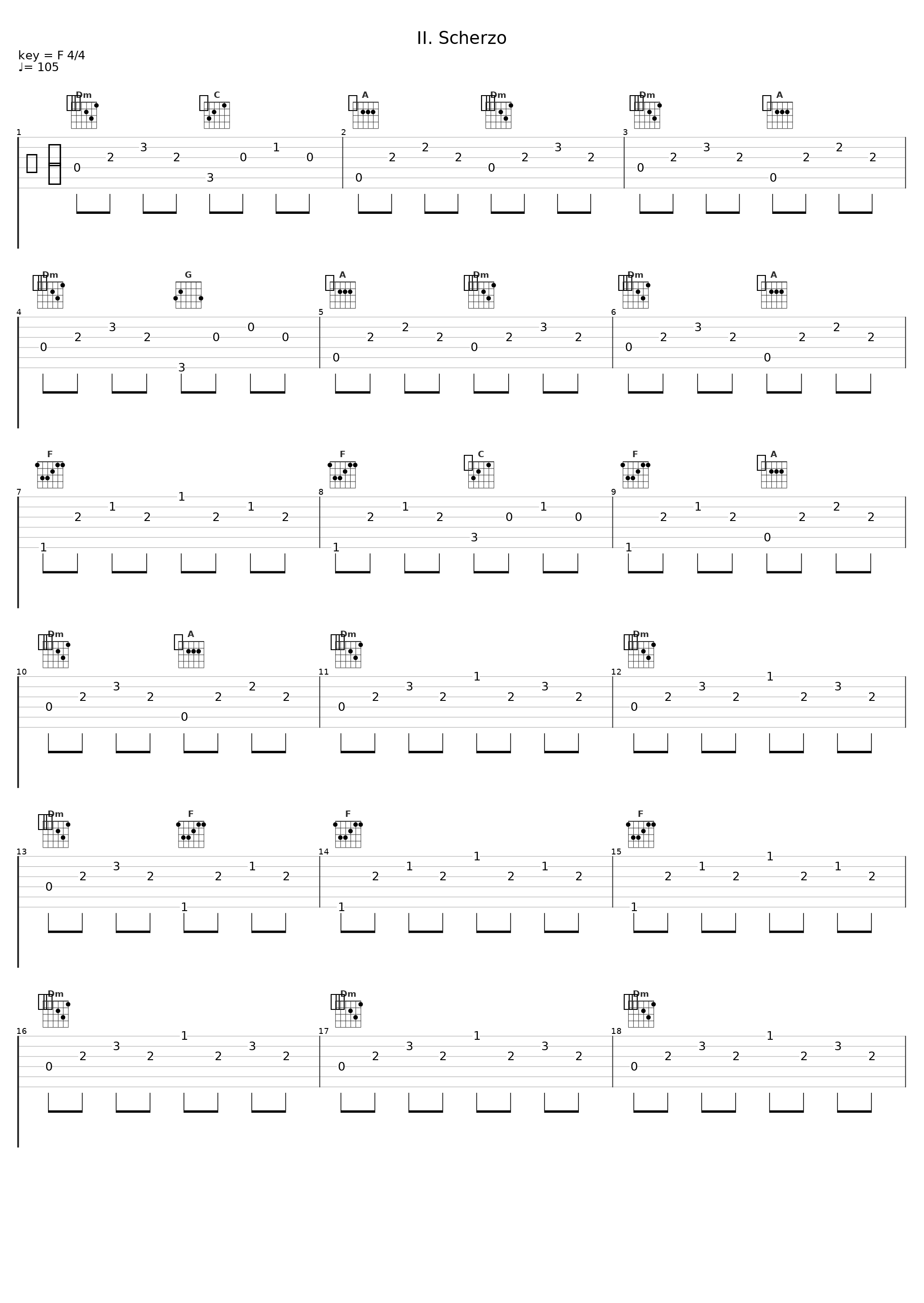 II. Scherzo_Heidelberger Sinfoniker,Thomas Fey_1