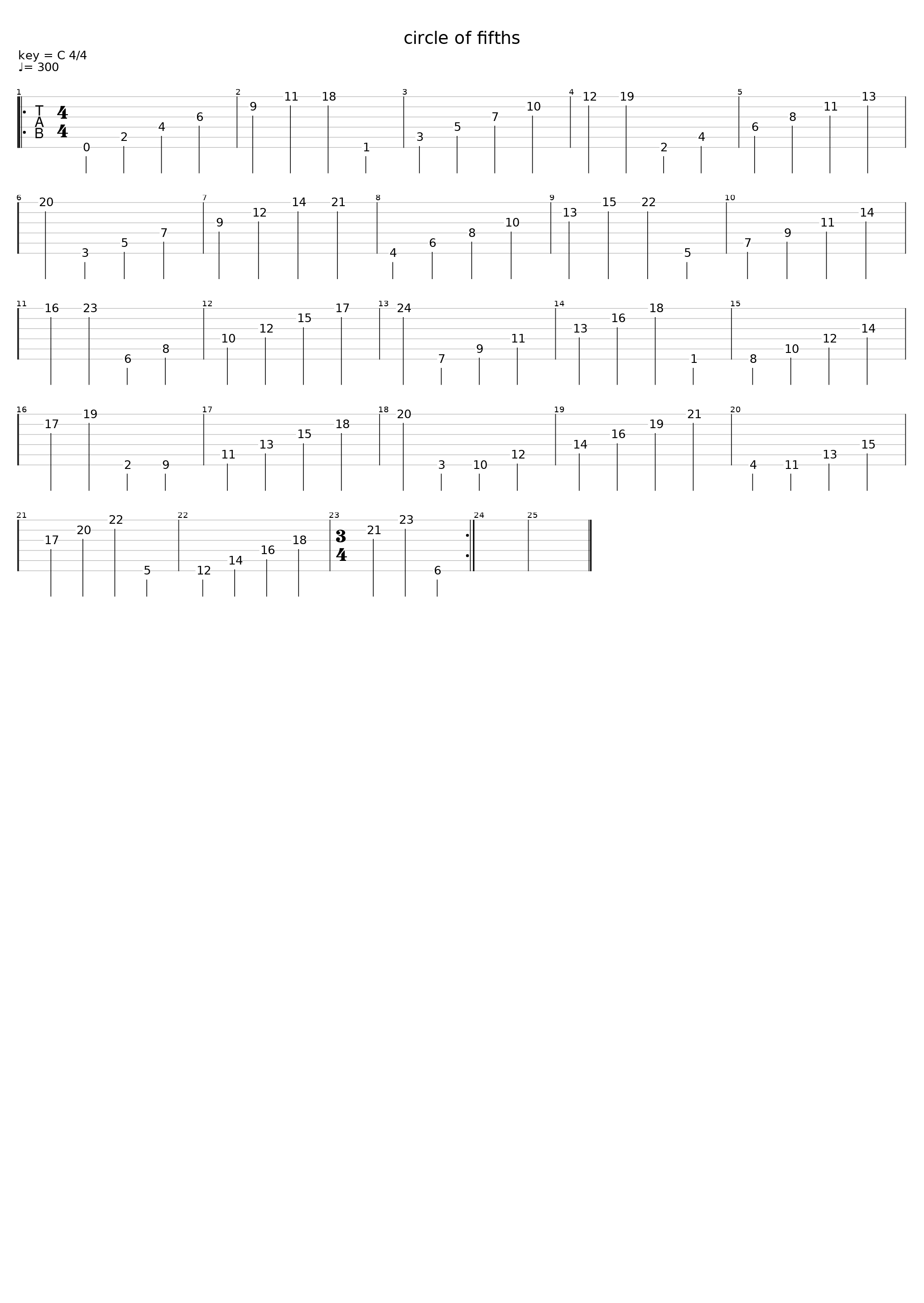 Circle Of Fifths_Circle Of Fifths_1