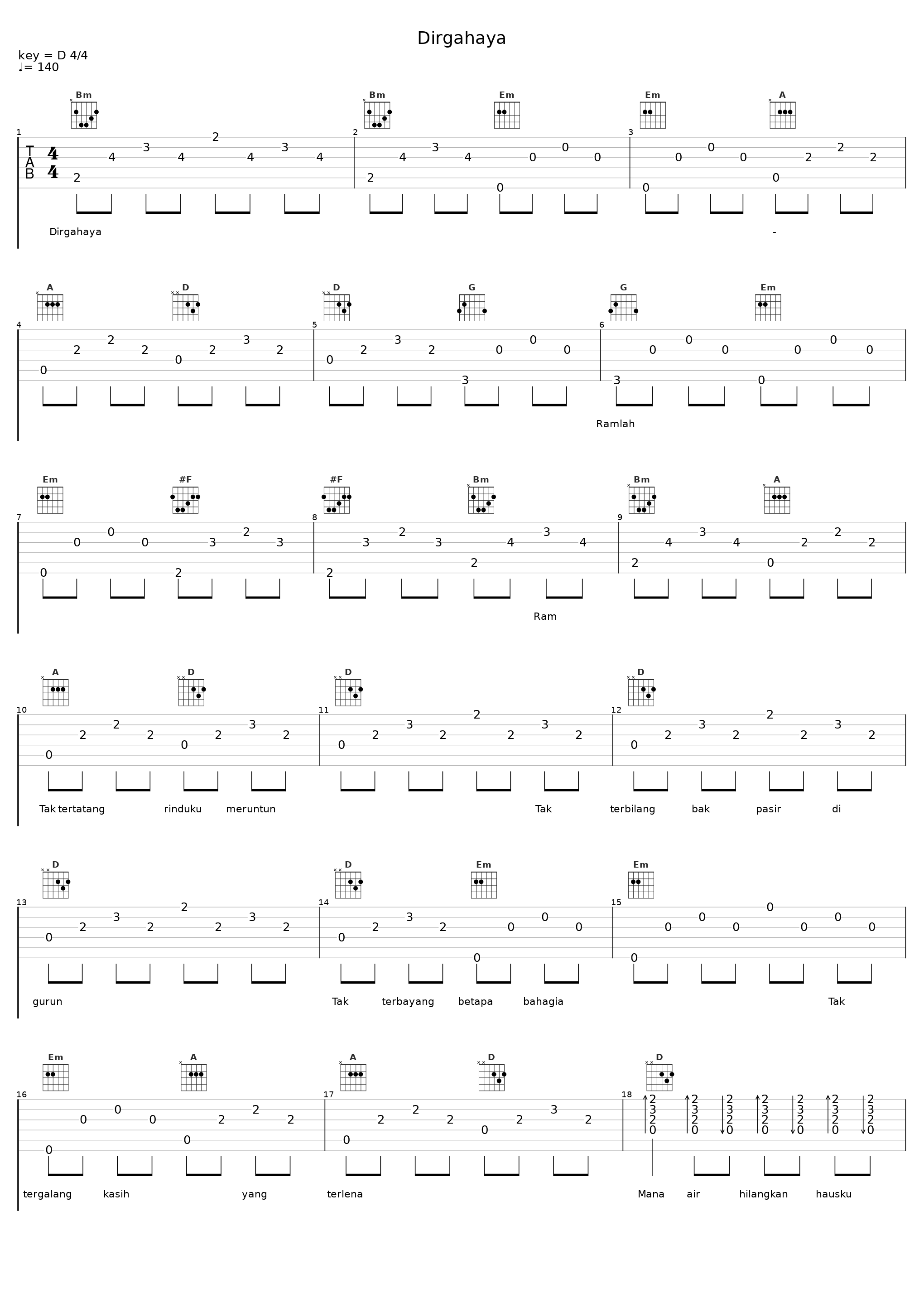 Dirgahaya_Ramlah Ram_1