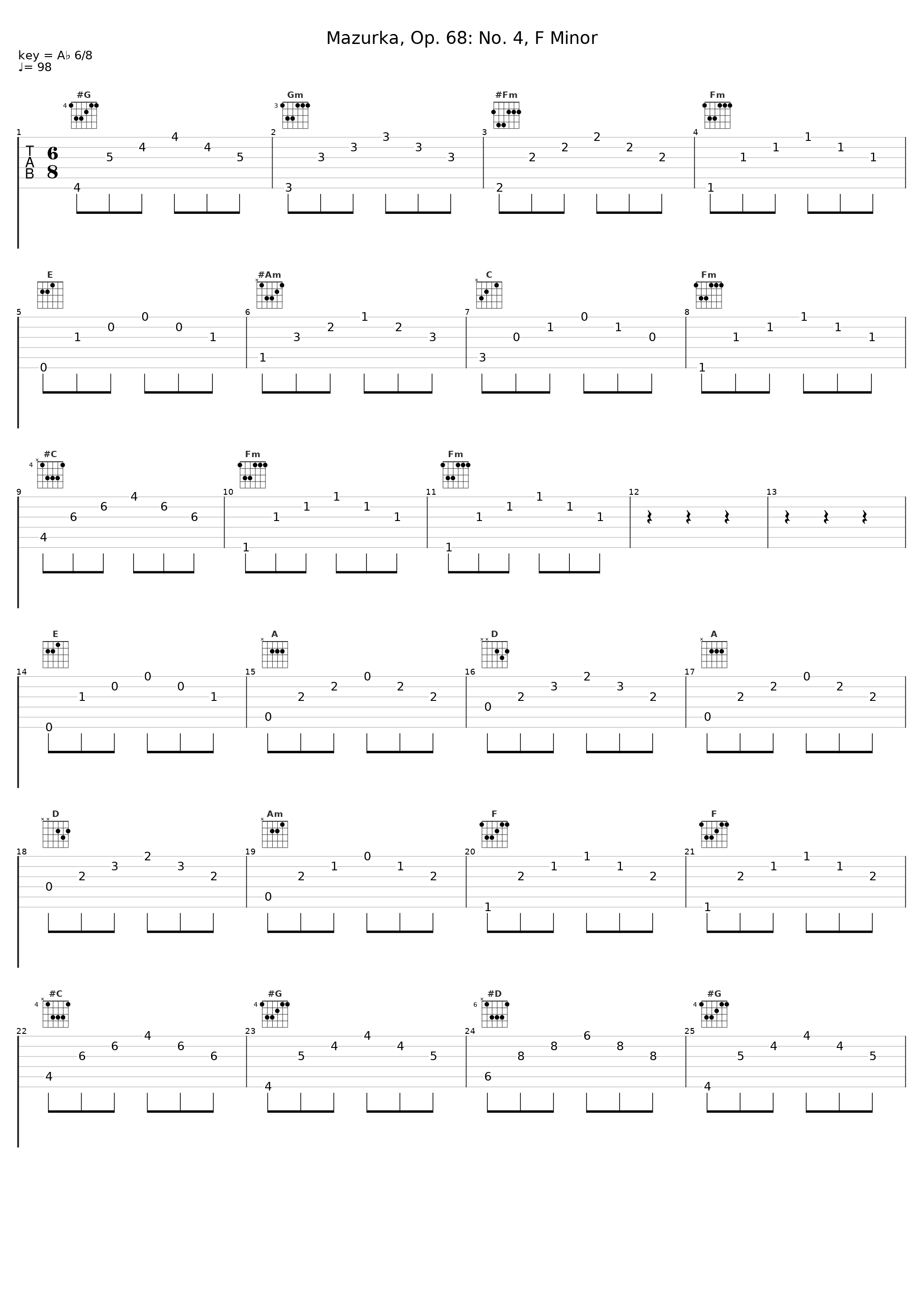 Mazurka, Op. 68: No. 4, F Minor_Pablo Cintron_1