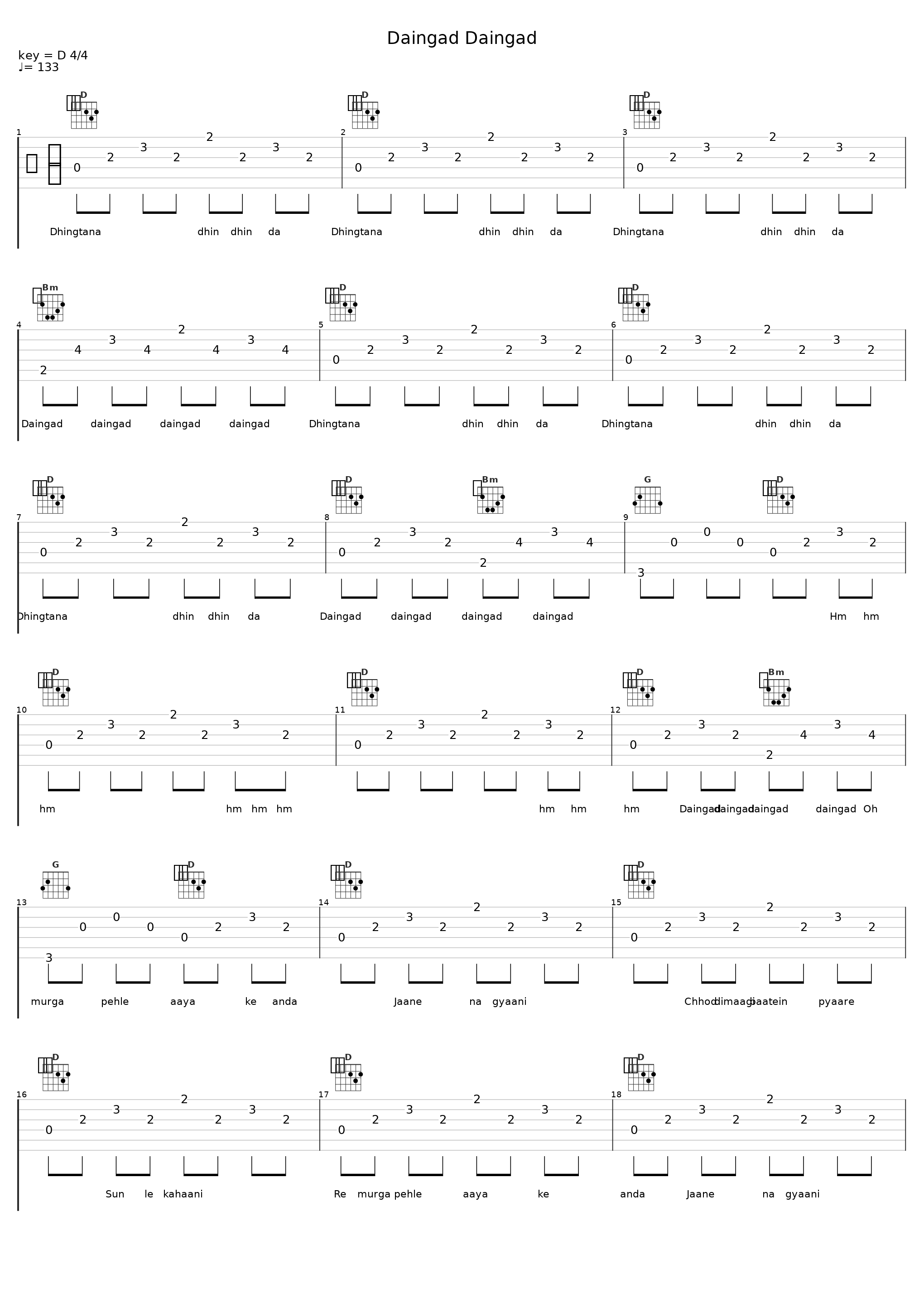 Daingad Daingad_Sachin-Jigar,Divya Kumar,Akriti Kakar,Pratibha Baghel,Deepali Sathe,Niharika Sinha,Udit Narayan_1
