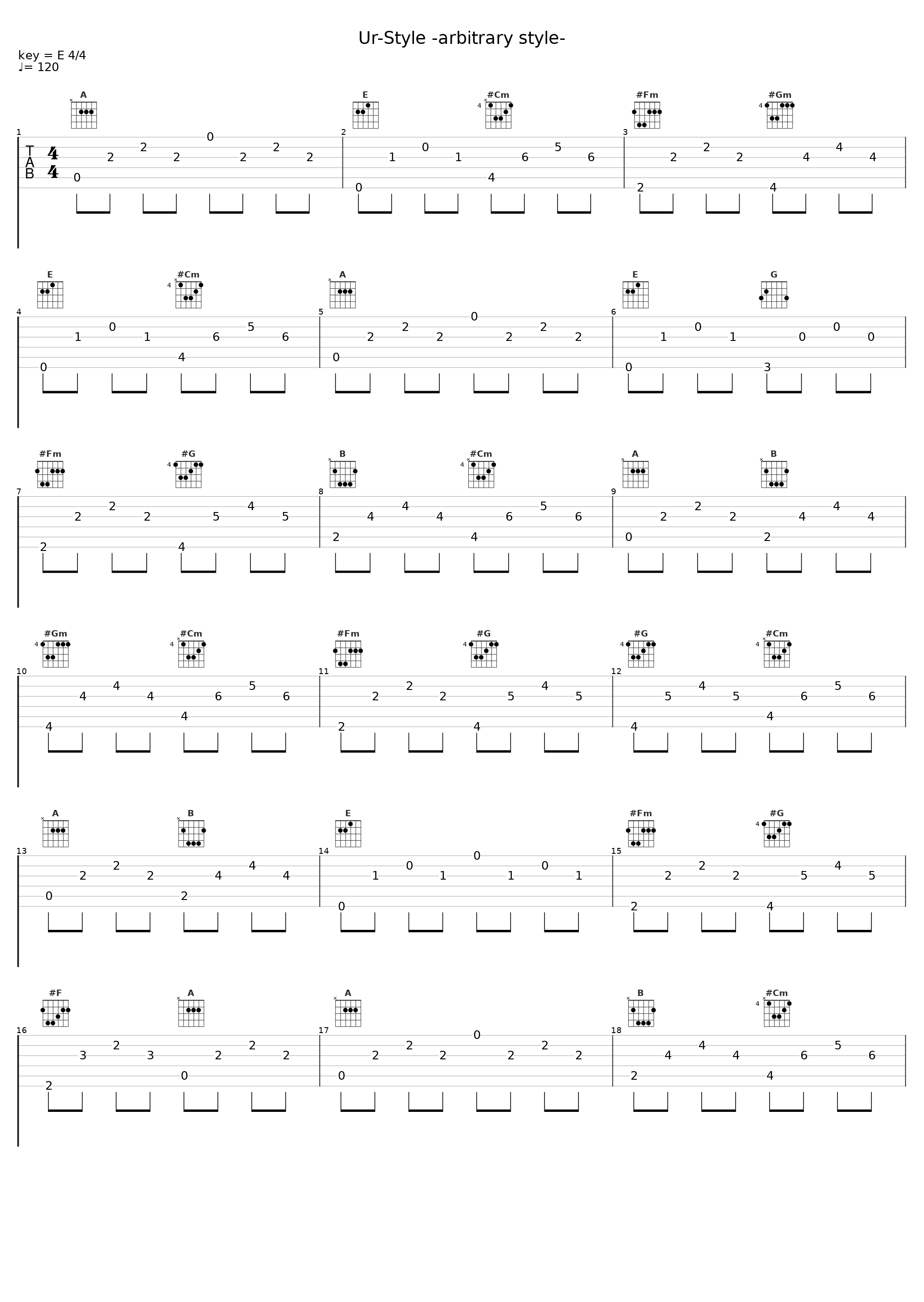 Ur-Style -arbitrary style-_DATEKEN,镜音铃_1