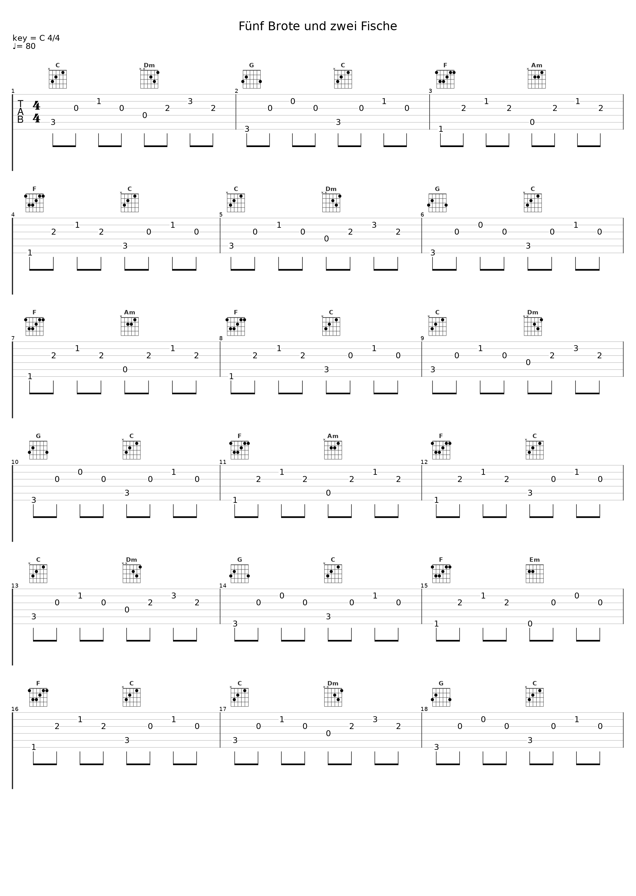 Fünf Brote und zwei Fische_Reinhard Horn_1