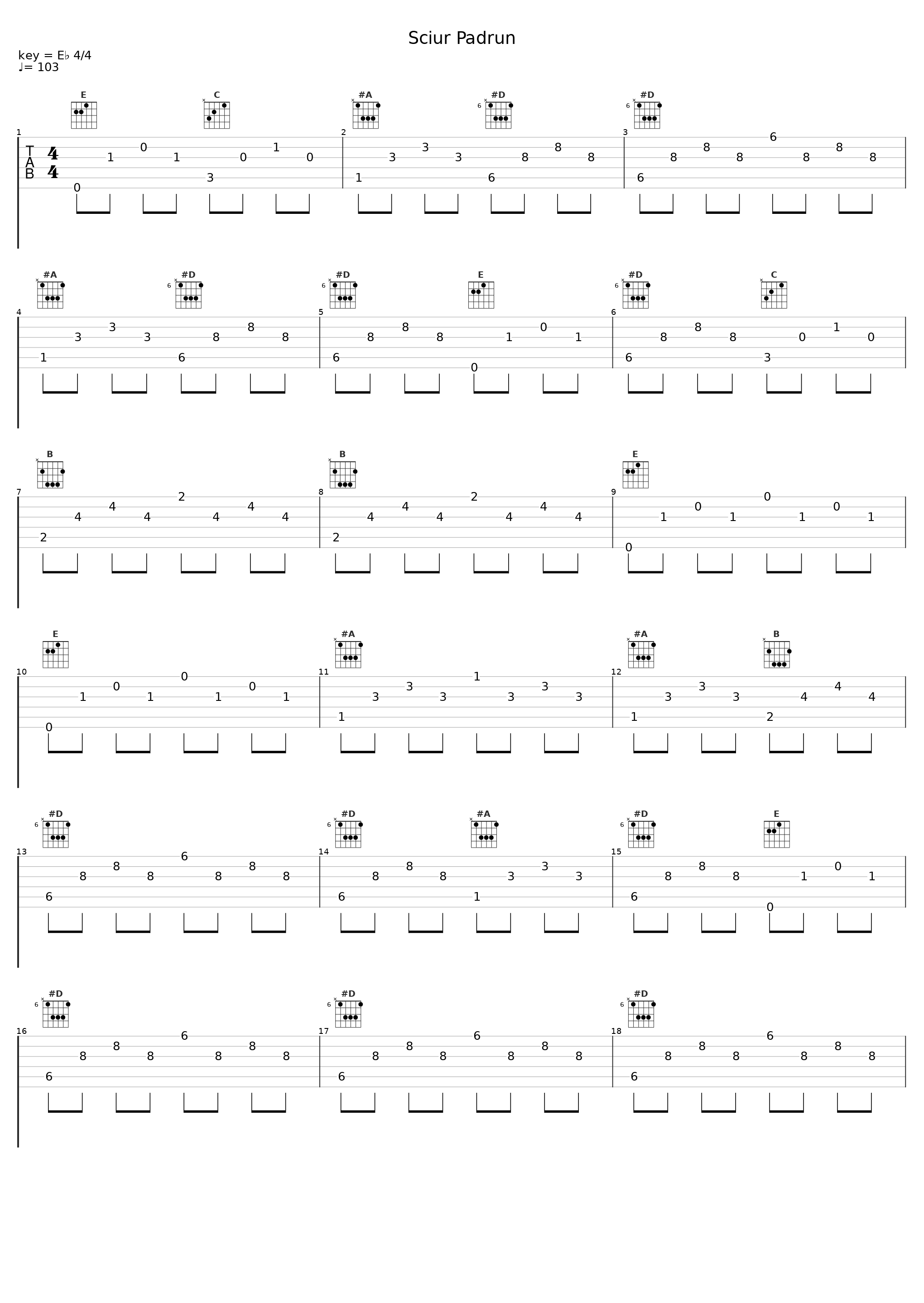 Sciur Padrun_Fonola Band_1