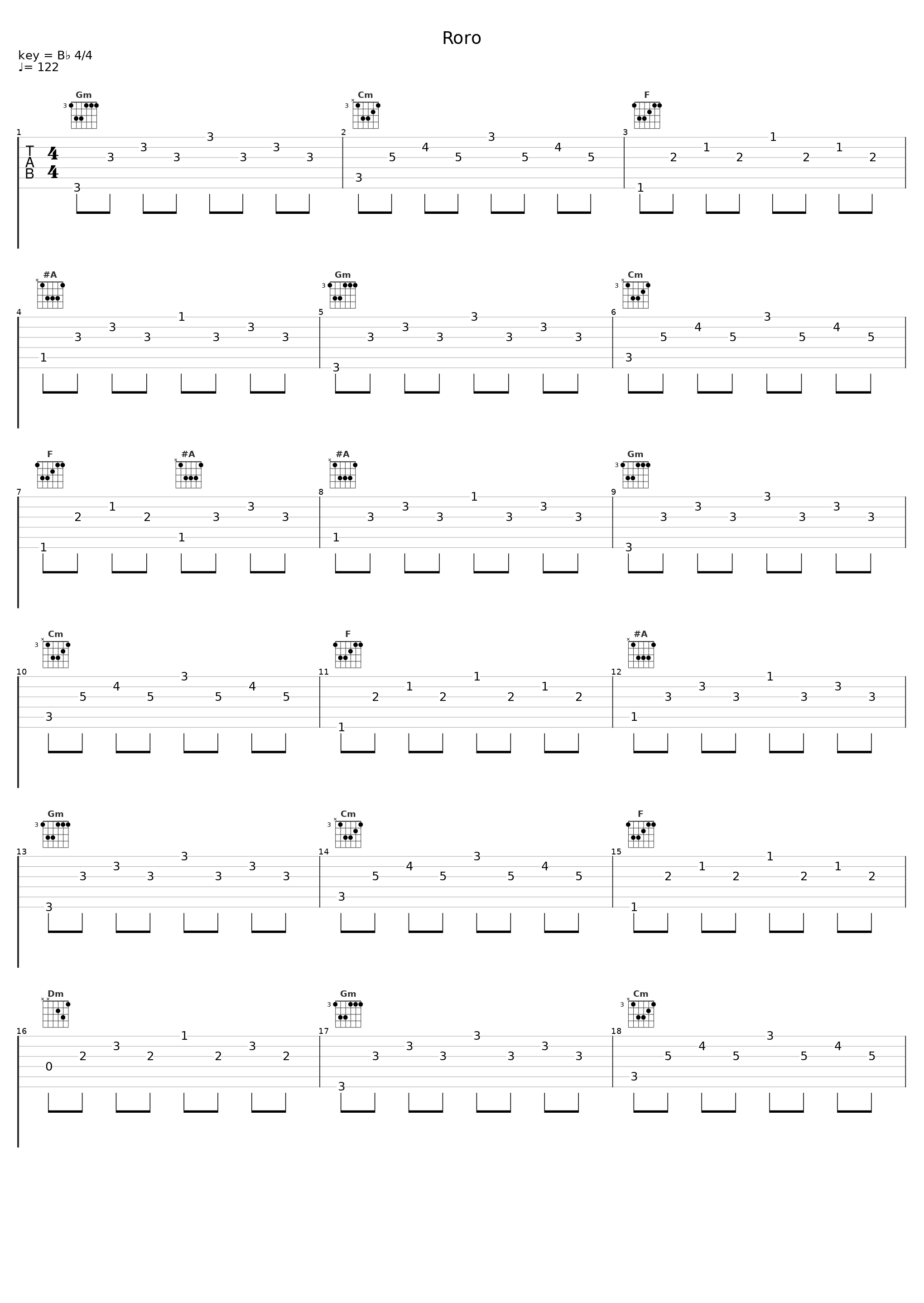 Roro_Tiakola,Sdm_1