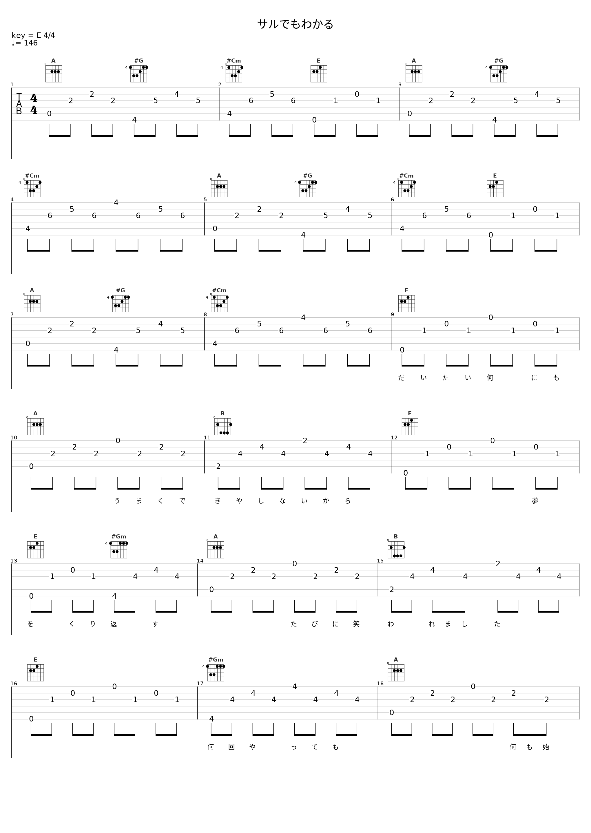 サルでもわかる_アゴアニキP,镜音铃_1