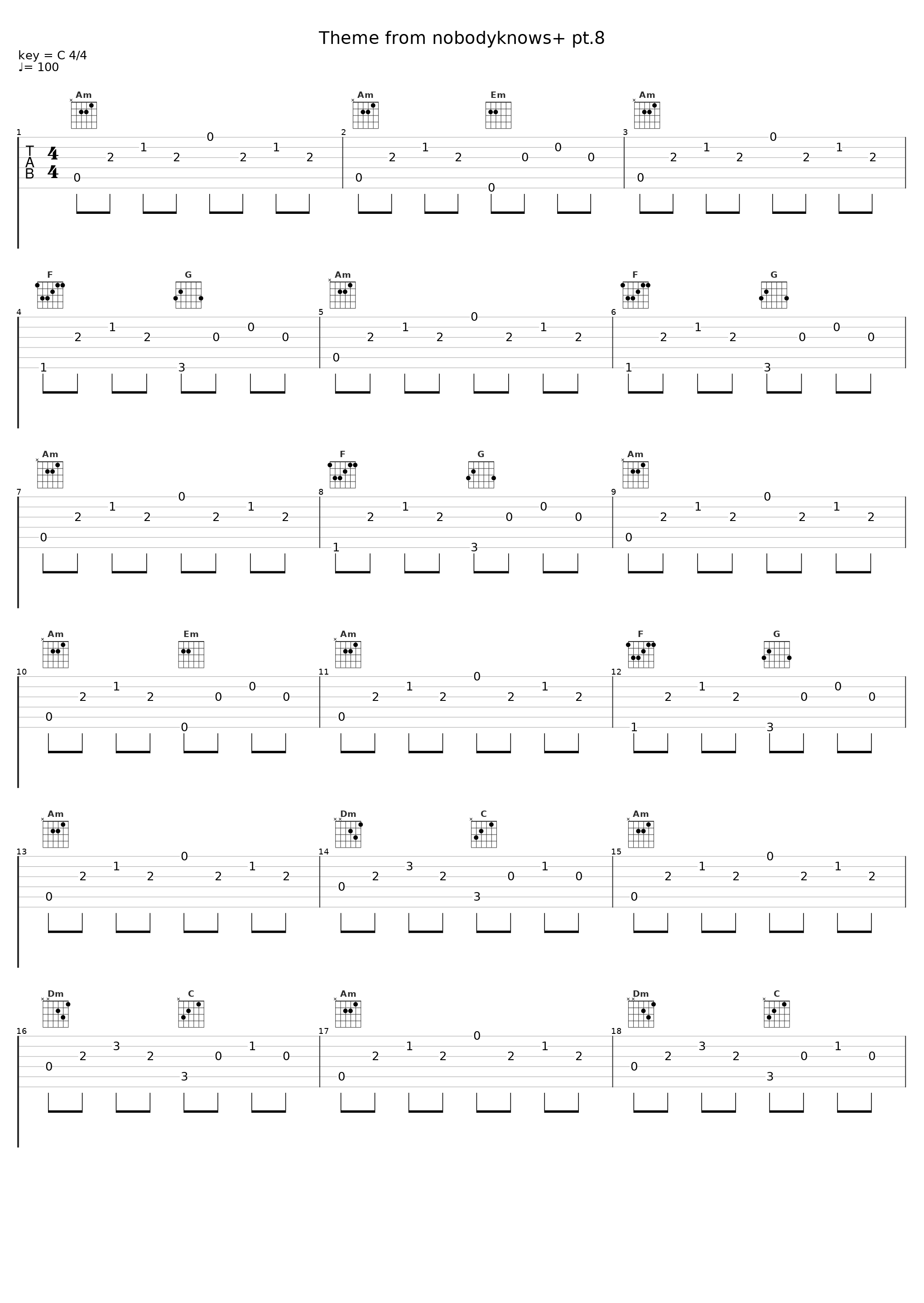 Theme from nobodyknows+ pt.8_nobodyknows+_1
