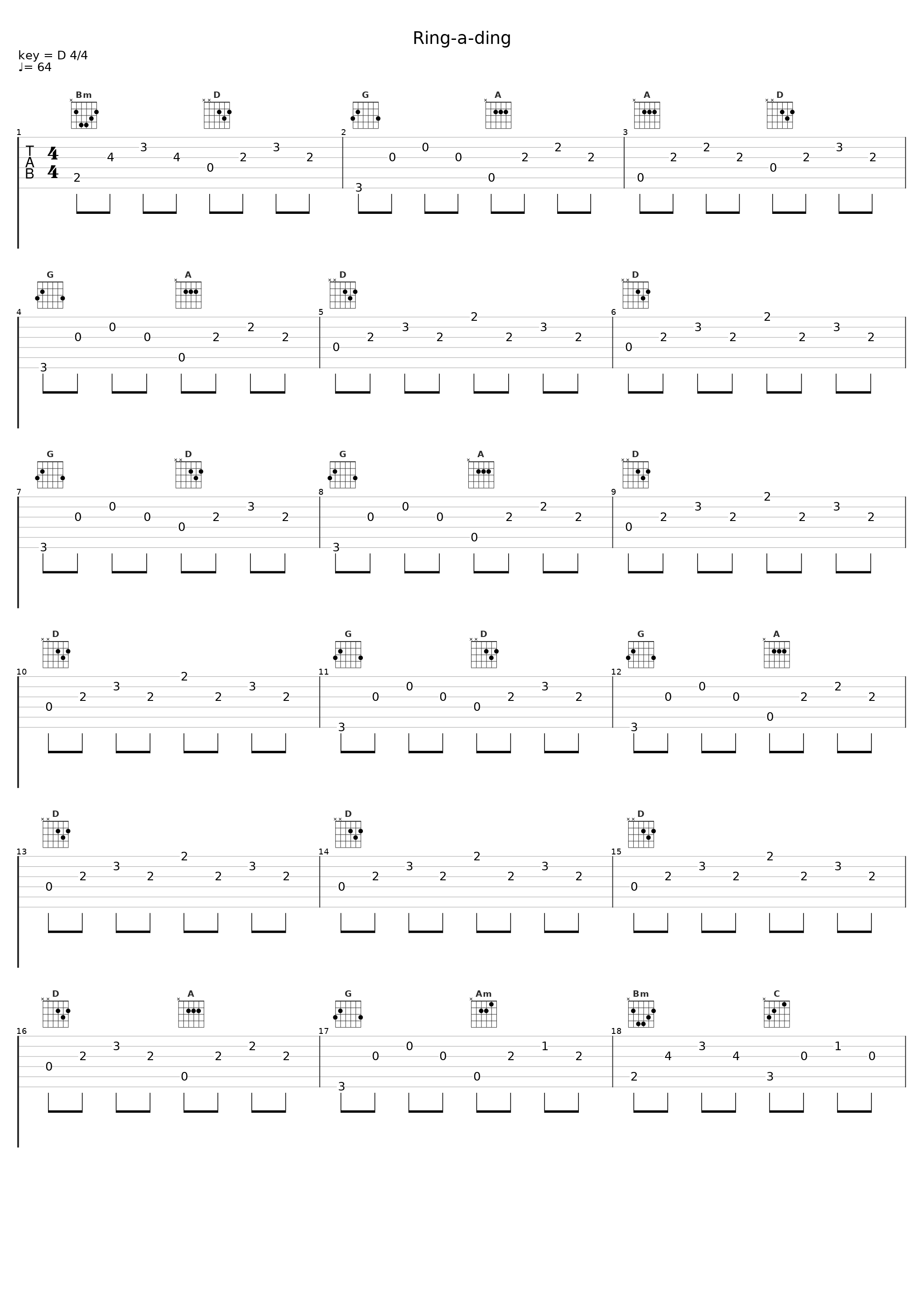 Ring-a-ding_ジェバンニP,镜音铃_1