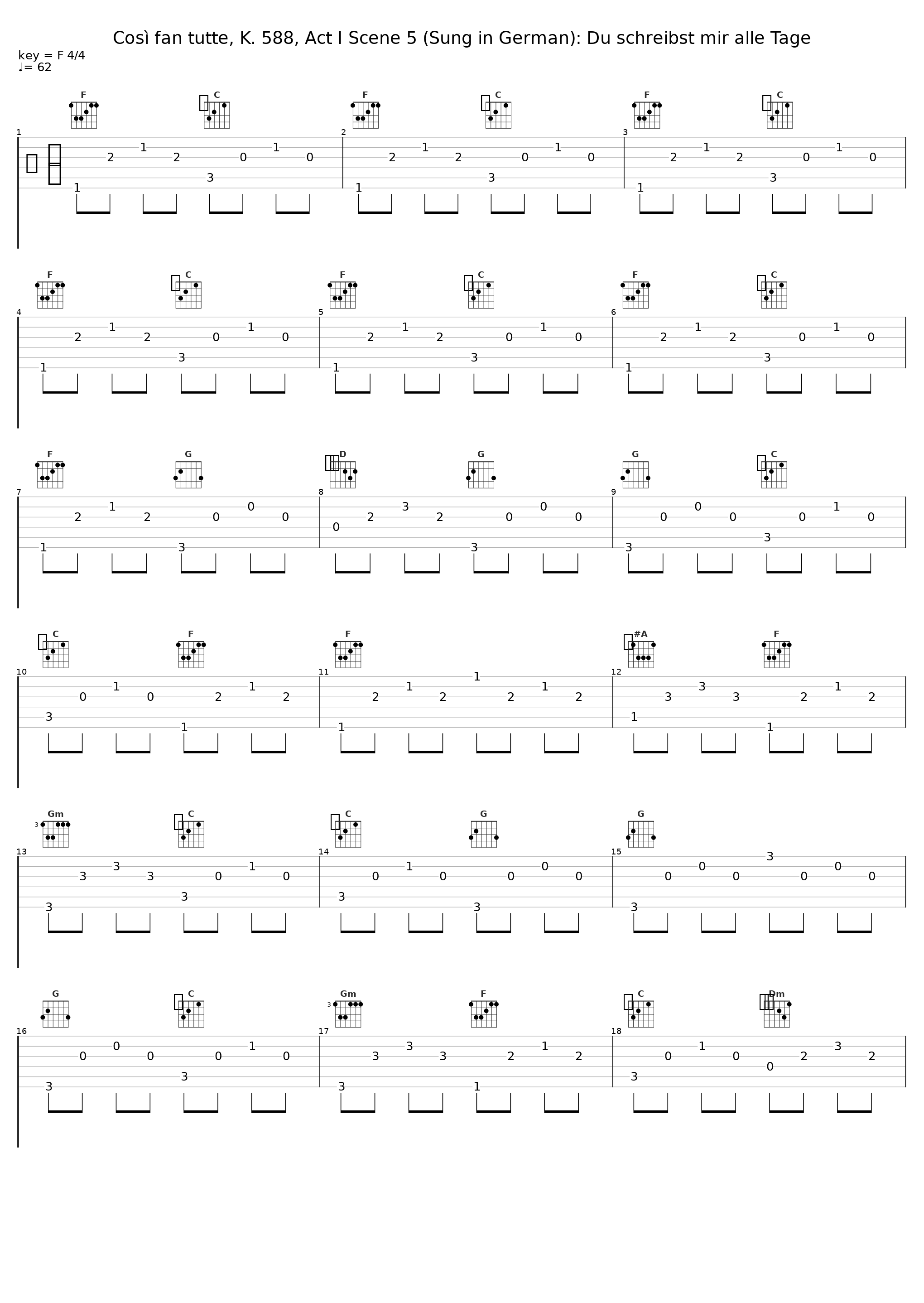 Così fan tutte, K. 588, Act I Scene 5 (Sung in German): Du schreibst mir alle Tage_Rudolf Schock,Chor des Norddeutschen Rundfunks Hamburg,Sinfonieorchester des Norddeutschen Rundfunks,Hans Schmidt-Isserstedt,Unknown Artist_1