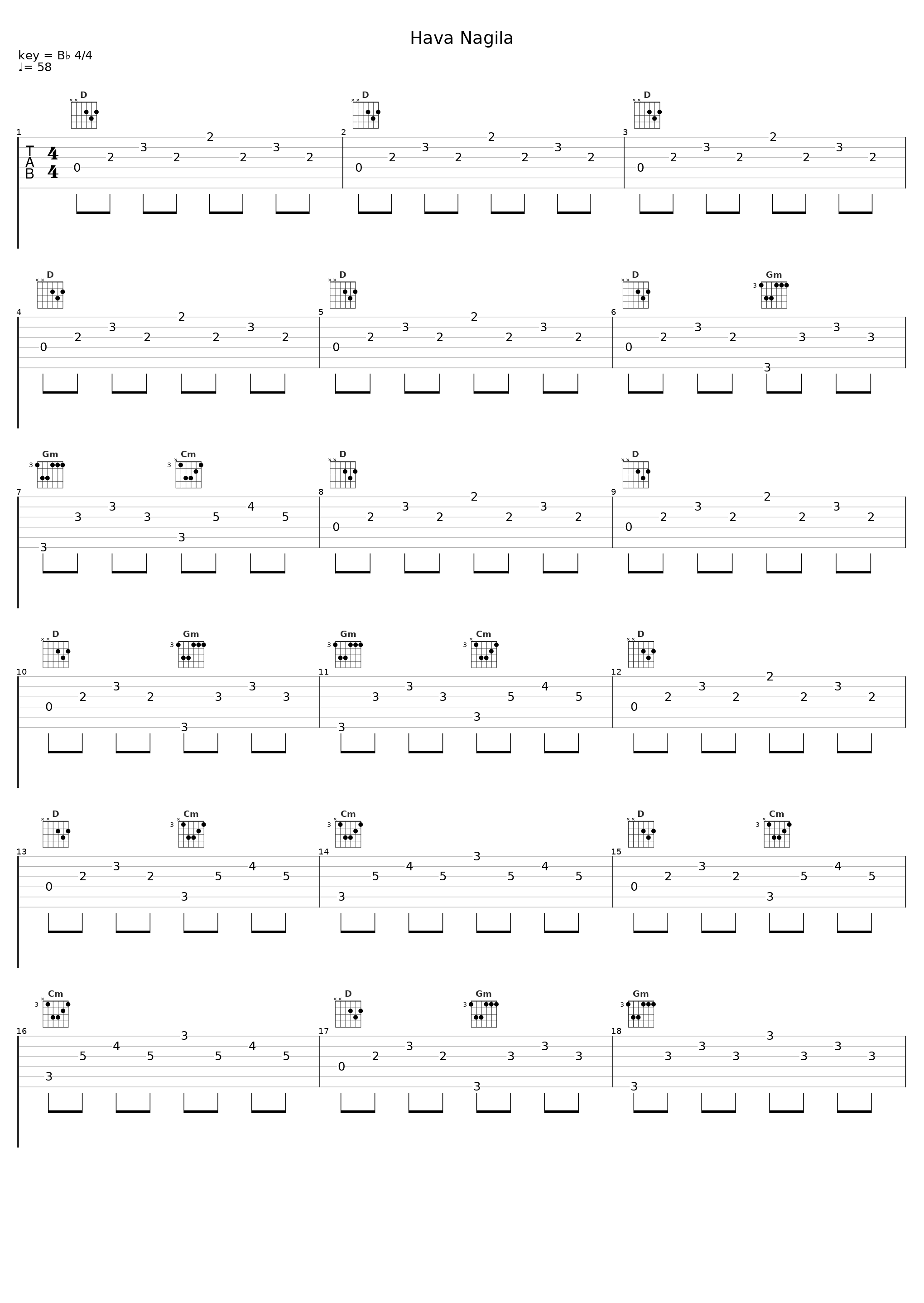 Hava Nagila_Sigmund Groven_1