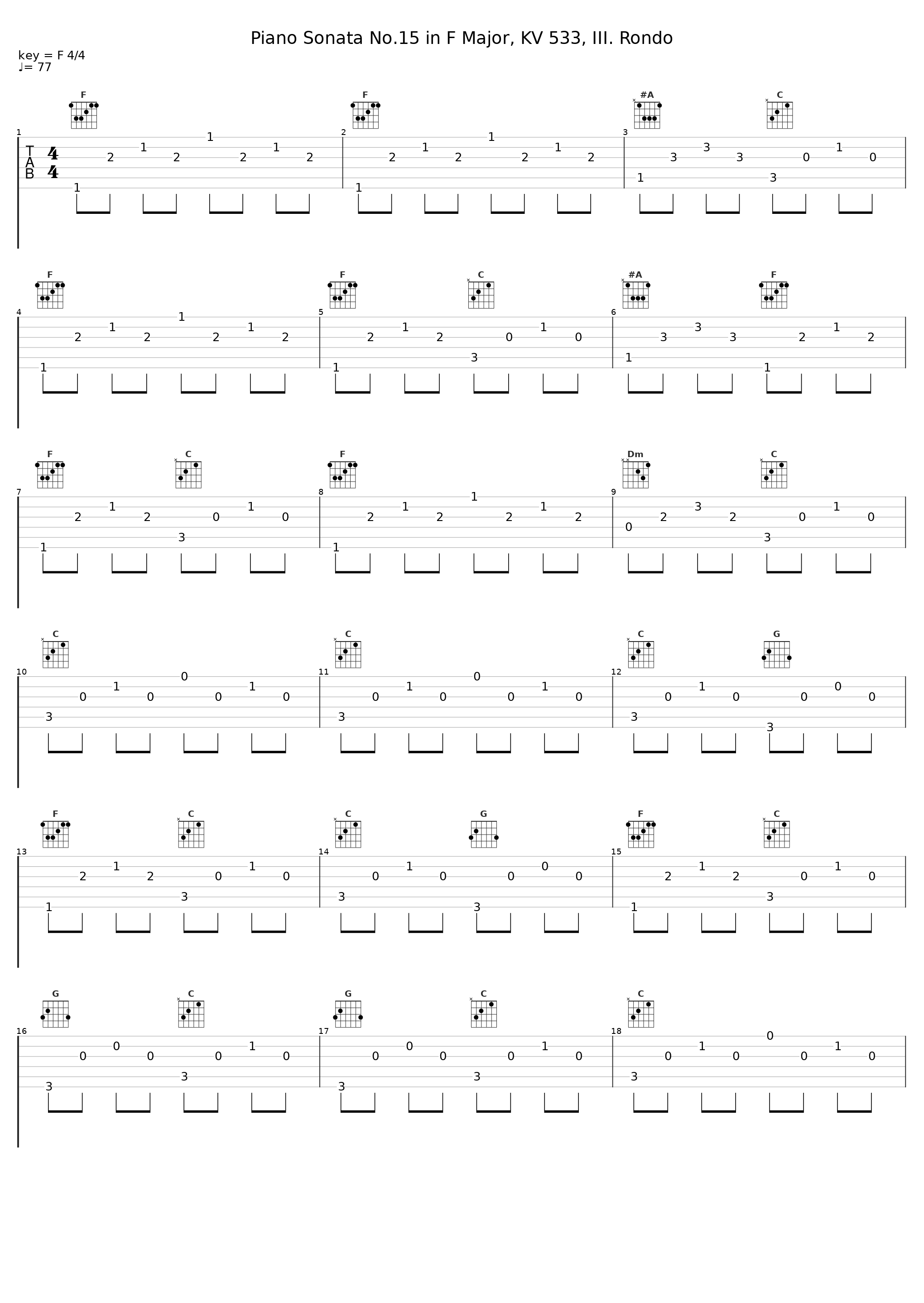 Piano Sonata No.15 in F Major, KV 533, III. Rondo_Gustaf Oloveson_1