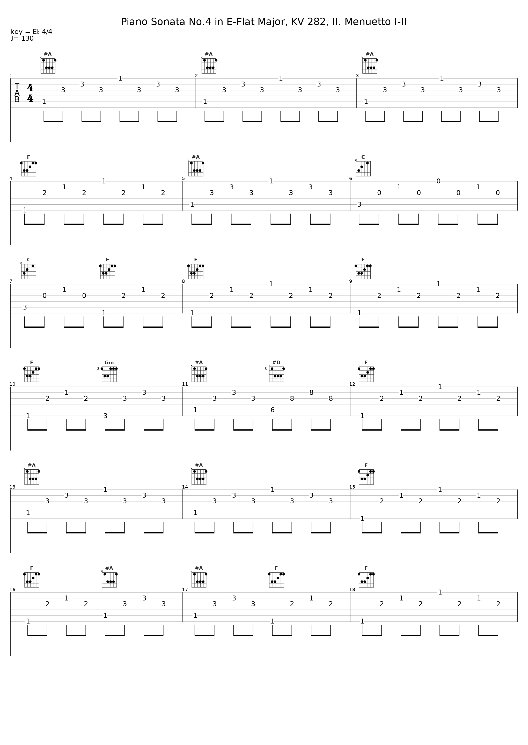 Piano Sonata No.4 in E-Flat Major, KV 282, II. Menuetto I-II_Gustaf Oloveson_1