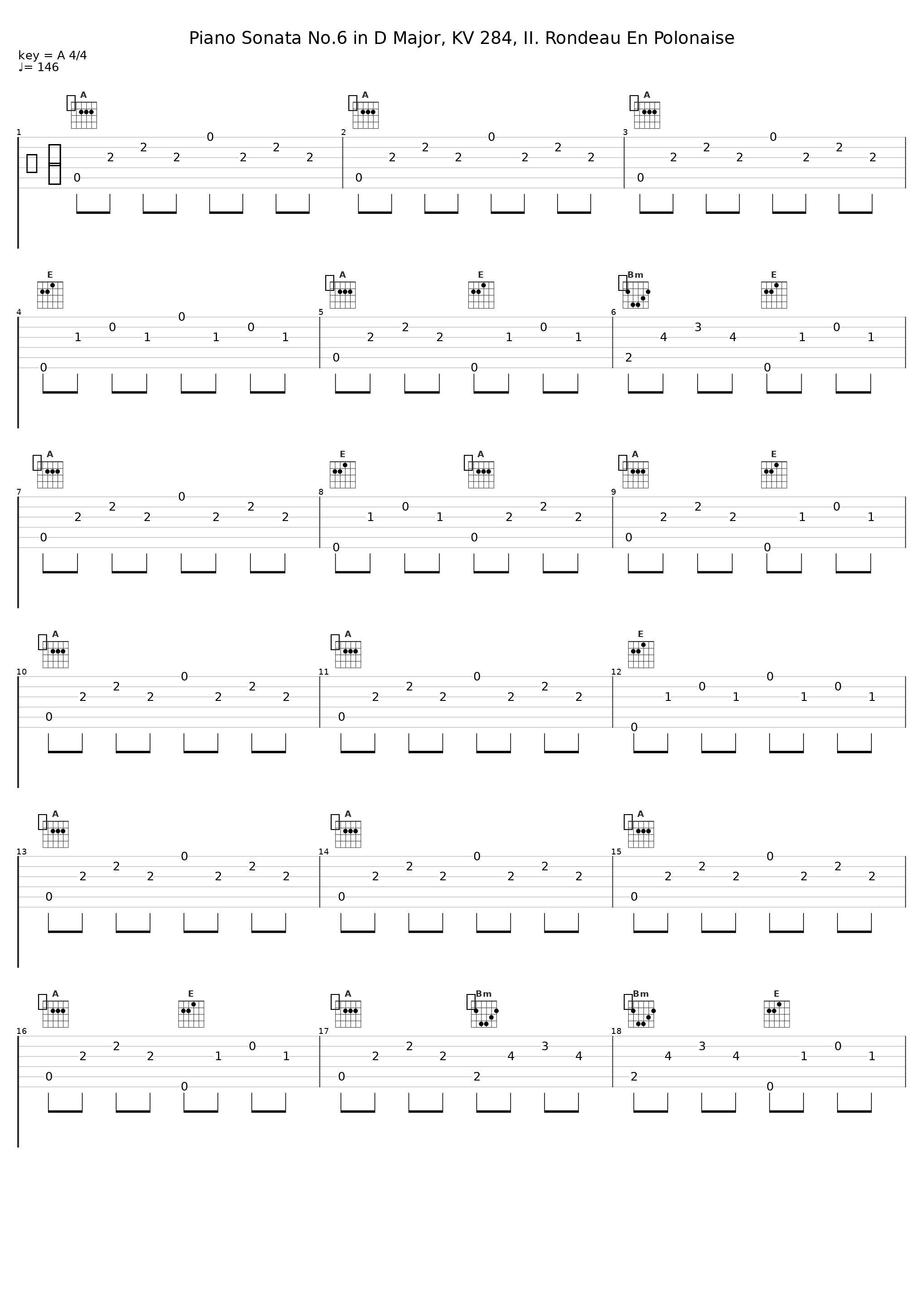 Piano Sonata No.6 in D Major, KV 284, II. Rondeau En Polonaise_Gustaf Oloveson_1