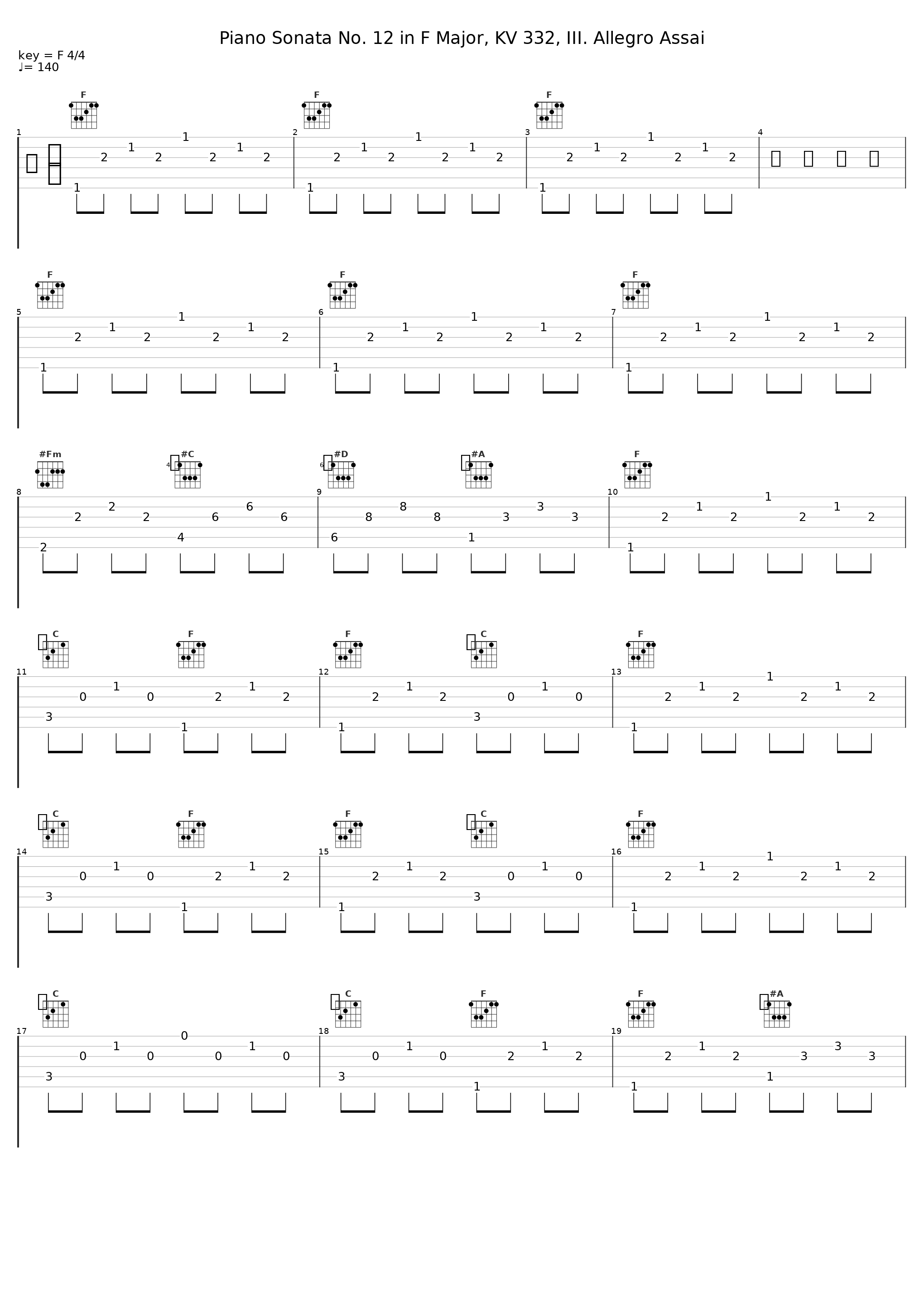 Piano Sonata No. 12 in F Major, KV 332, III. Allegro Assai_Gustaf Oloveson_1