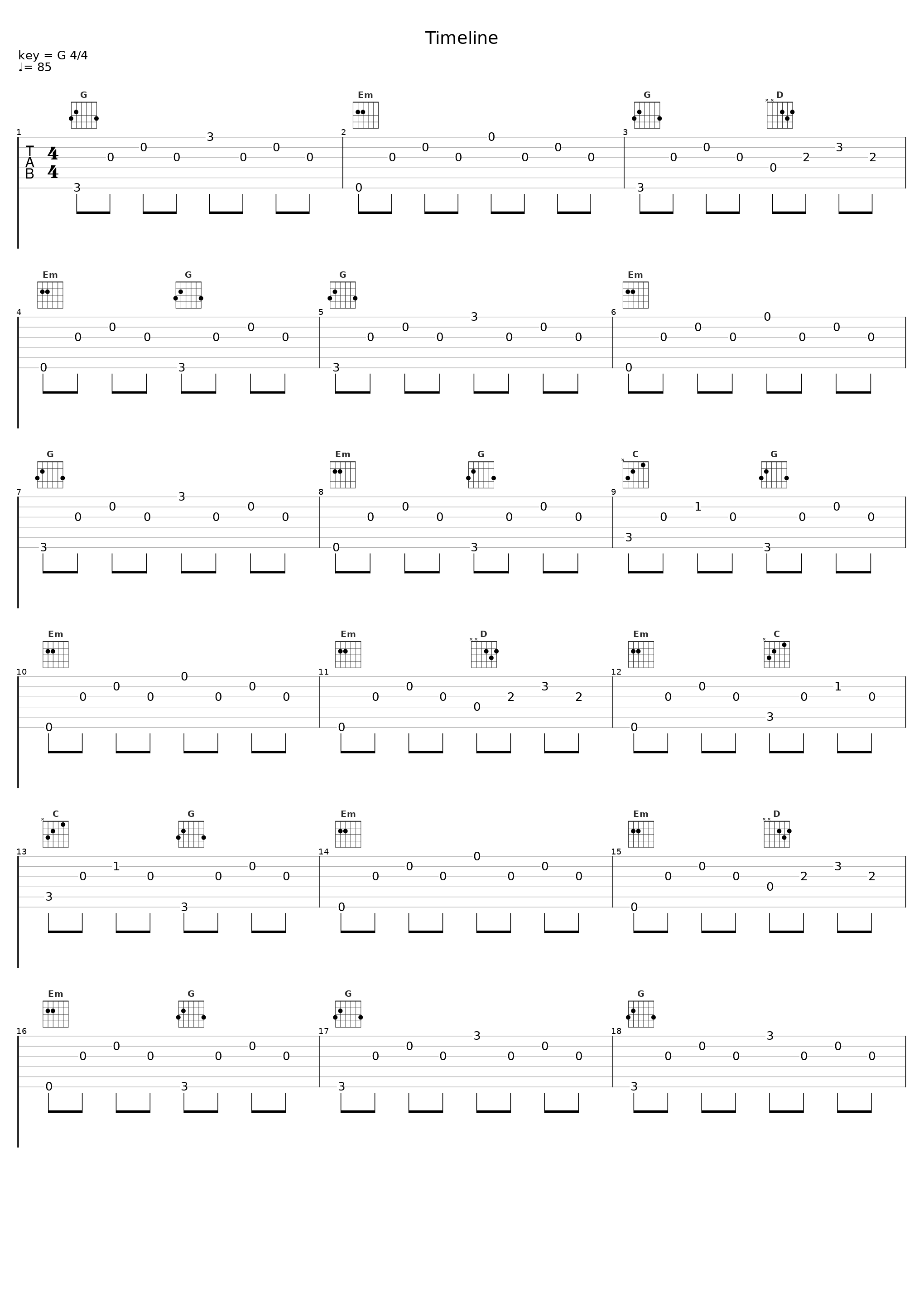 Timeline_A4E ASTR00,MarGoCrxzy,Banz GLN,Ralph_1