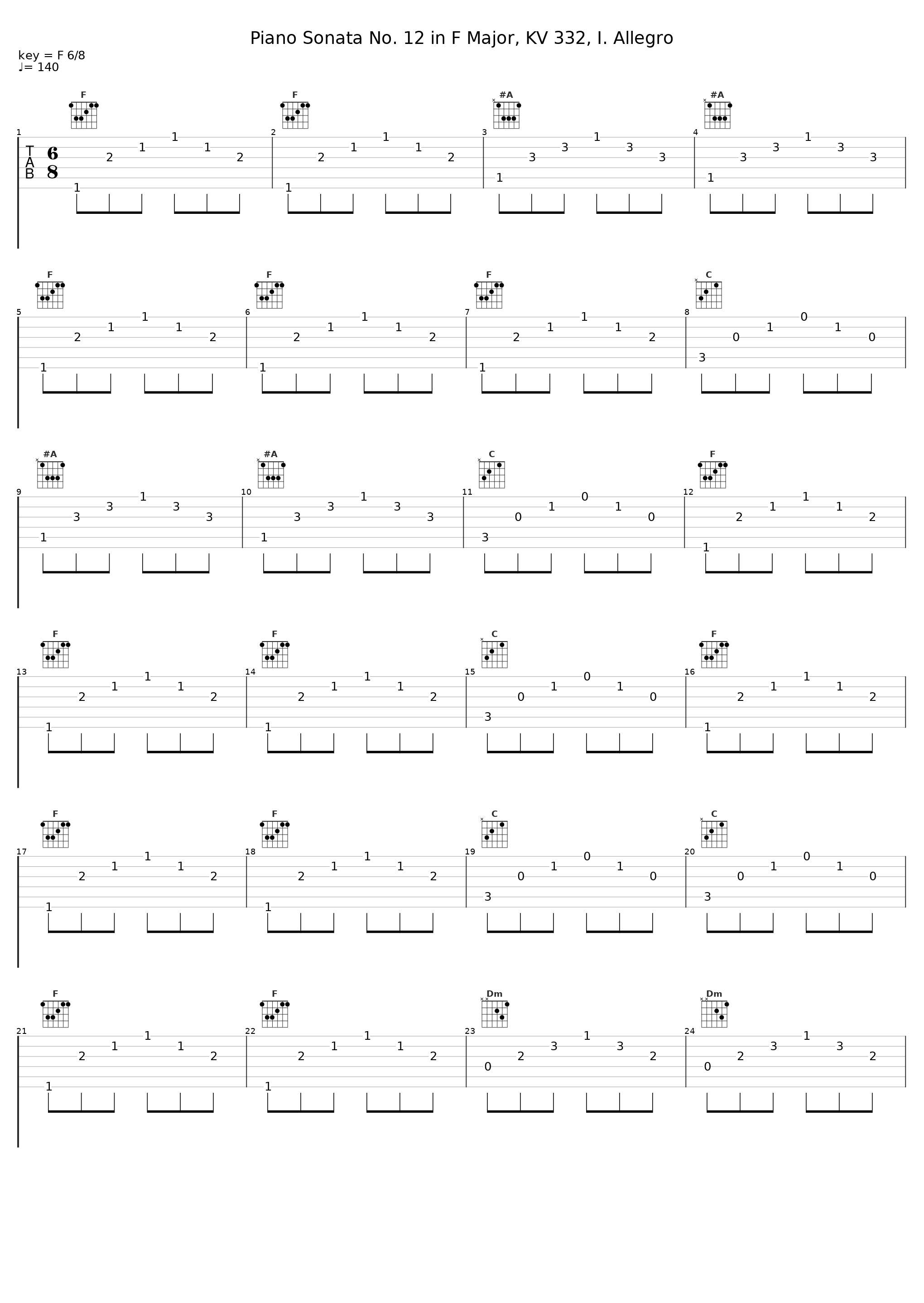 Piano Sonata No. 12 in F Major, KV 332, I. Allegro_Gustaf Oloveson_1