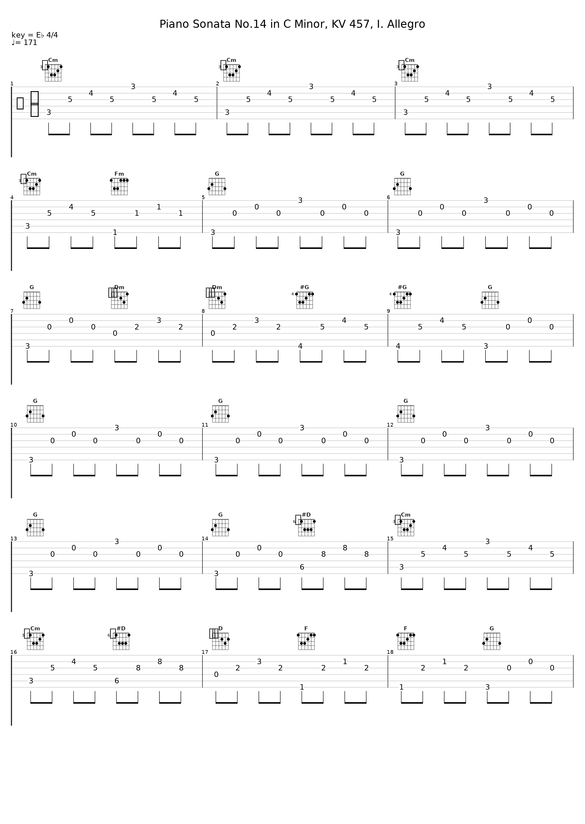 Piano Sonata No.14 in C Minor, KV 457, I. Allegro_Gustaf Oloveson_1
