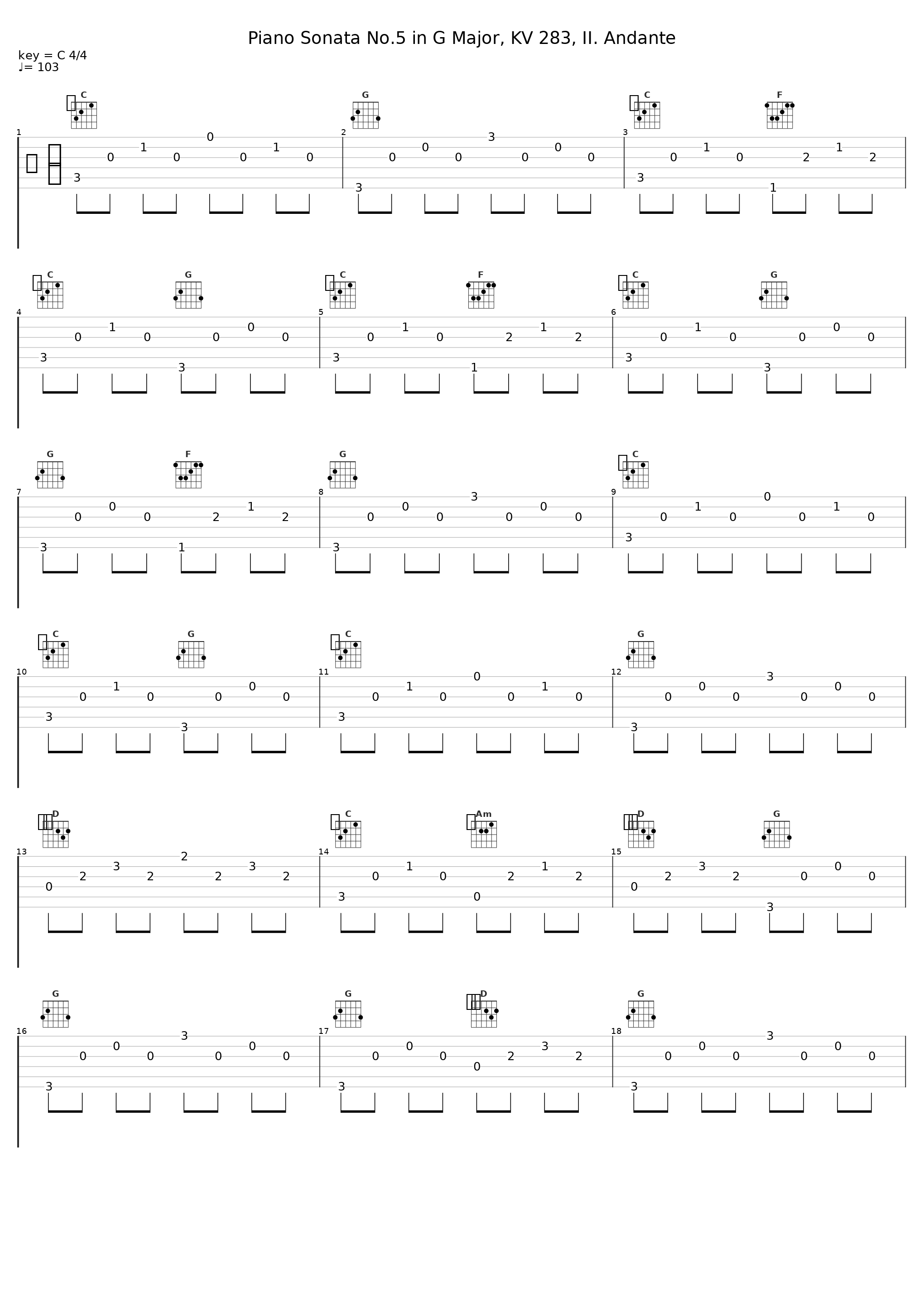 Piano Sonata No.5 in G Major, KV 283, II. Andante_Gustaf Oloveson_1