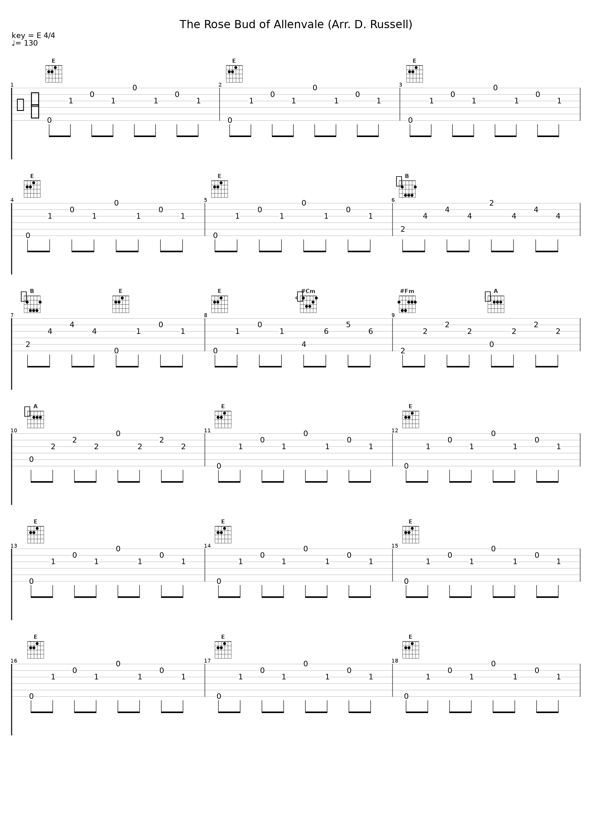 The Rose Bud of Allenvale (Arr. D. Russell)_David Russell_1