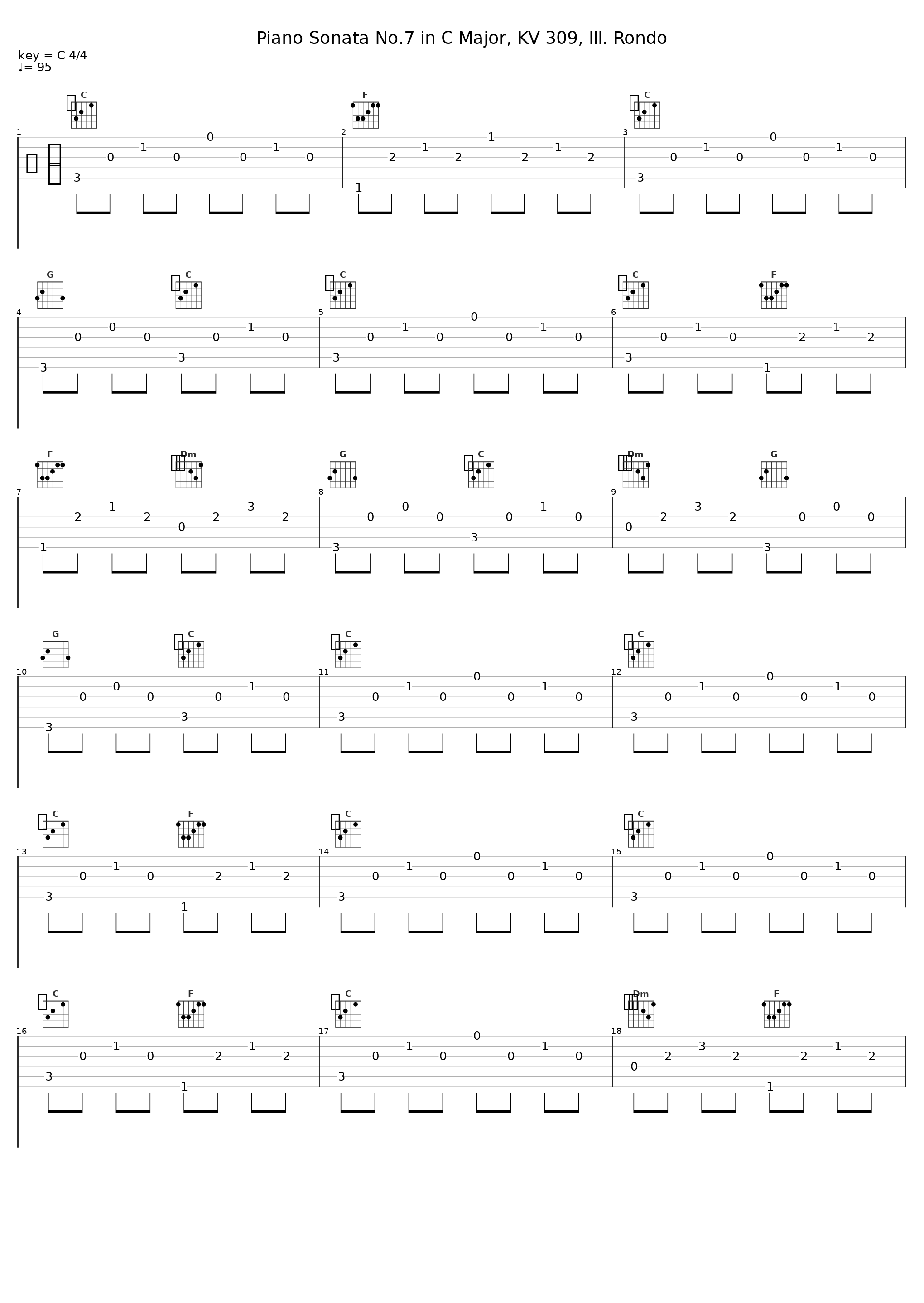 Piano Sonata No.7 in C Major, KV 309, lll. Rondo_Gustaf Oloveson_1