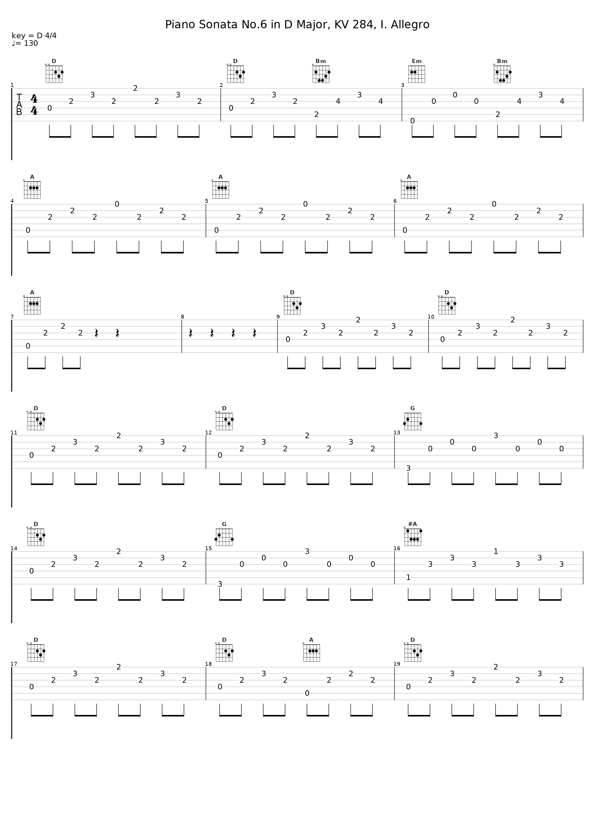 Piano Sonata No.6 in D Major, KV 284, I. Allegro_Gustaf Oloveson_1