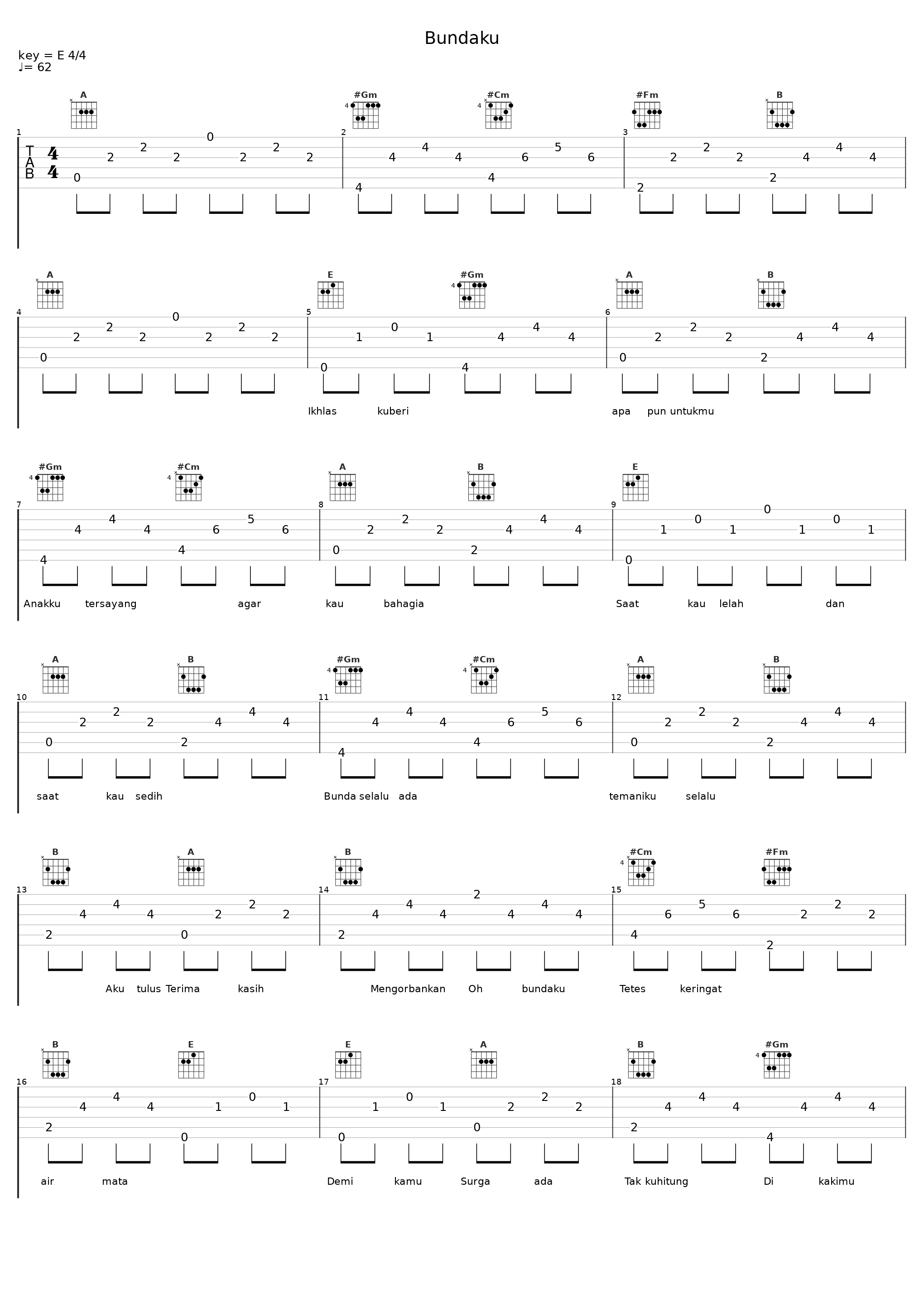 Bundaku_Kotak,Nussa_1
