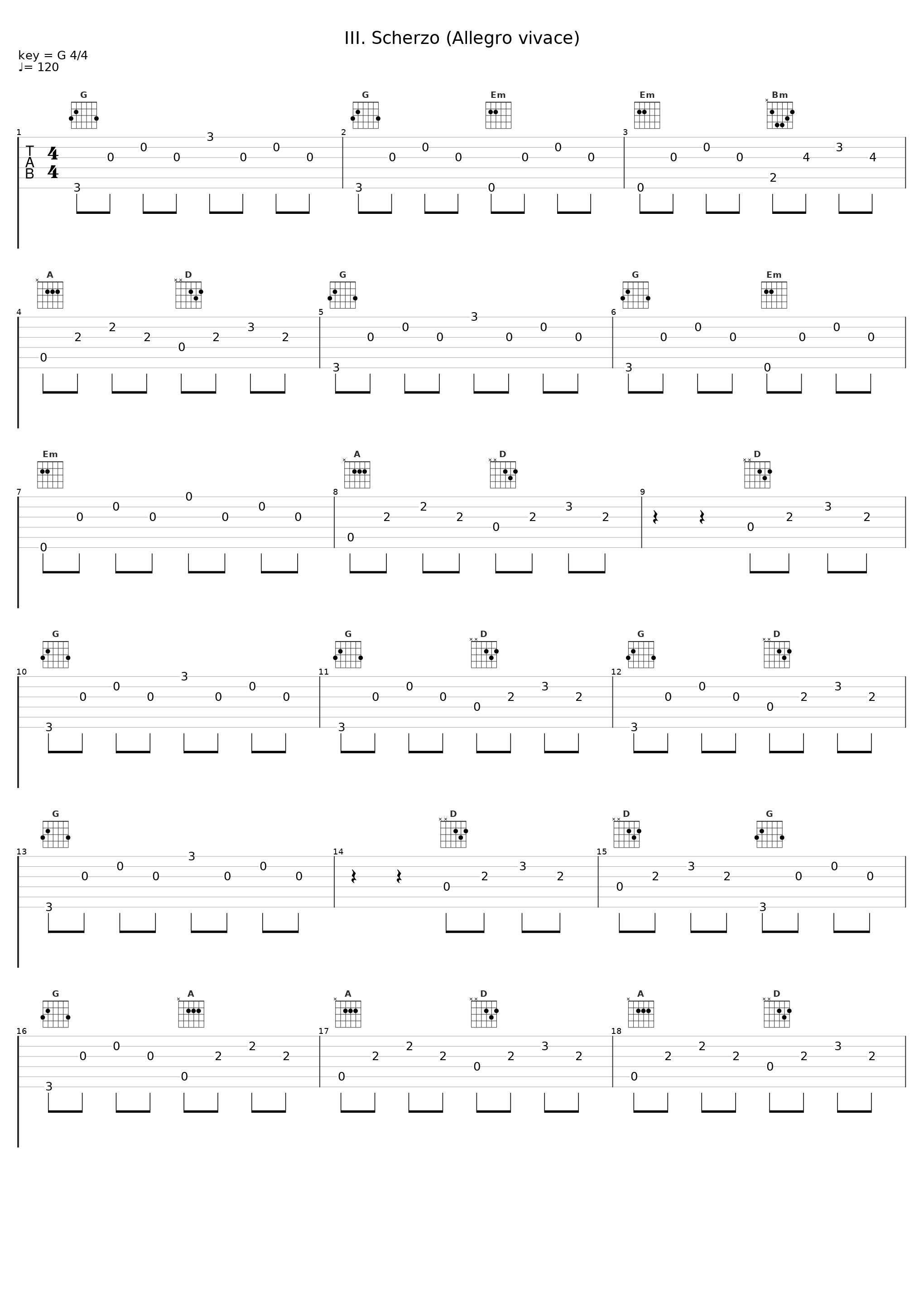 III. Scherzo (Allegro vivace)_小澤征爾_1