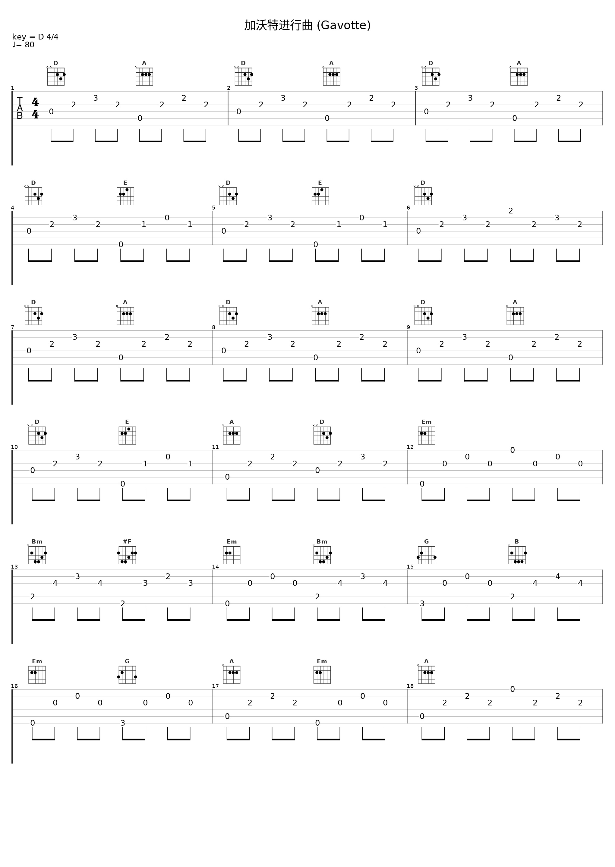 加沃特进行曲 (Gavotte)_Classical Artists_1