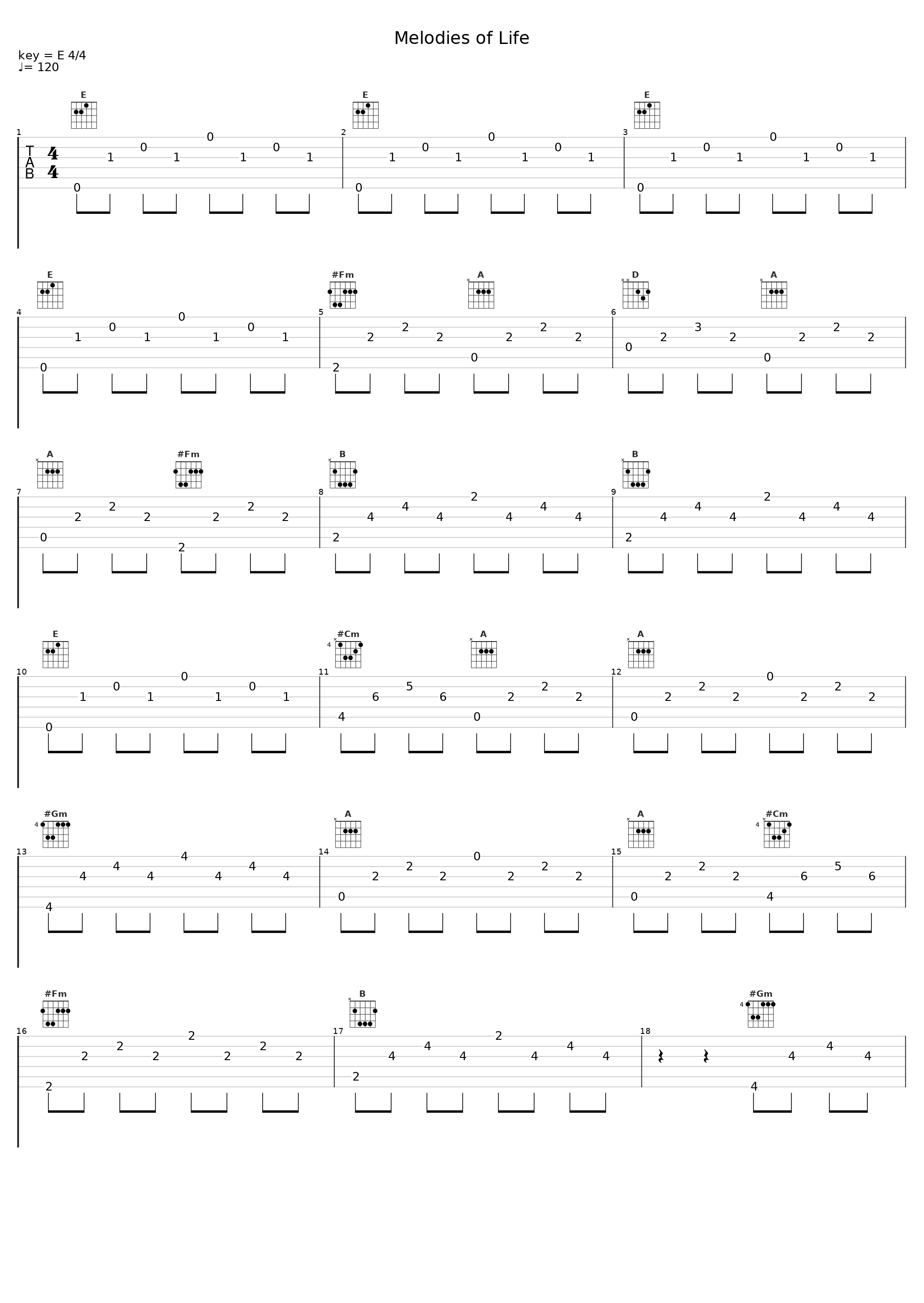 Melodies of Life_日本ACG_1