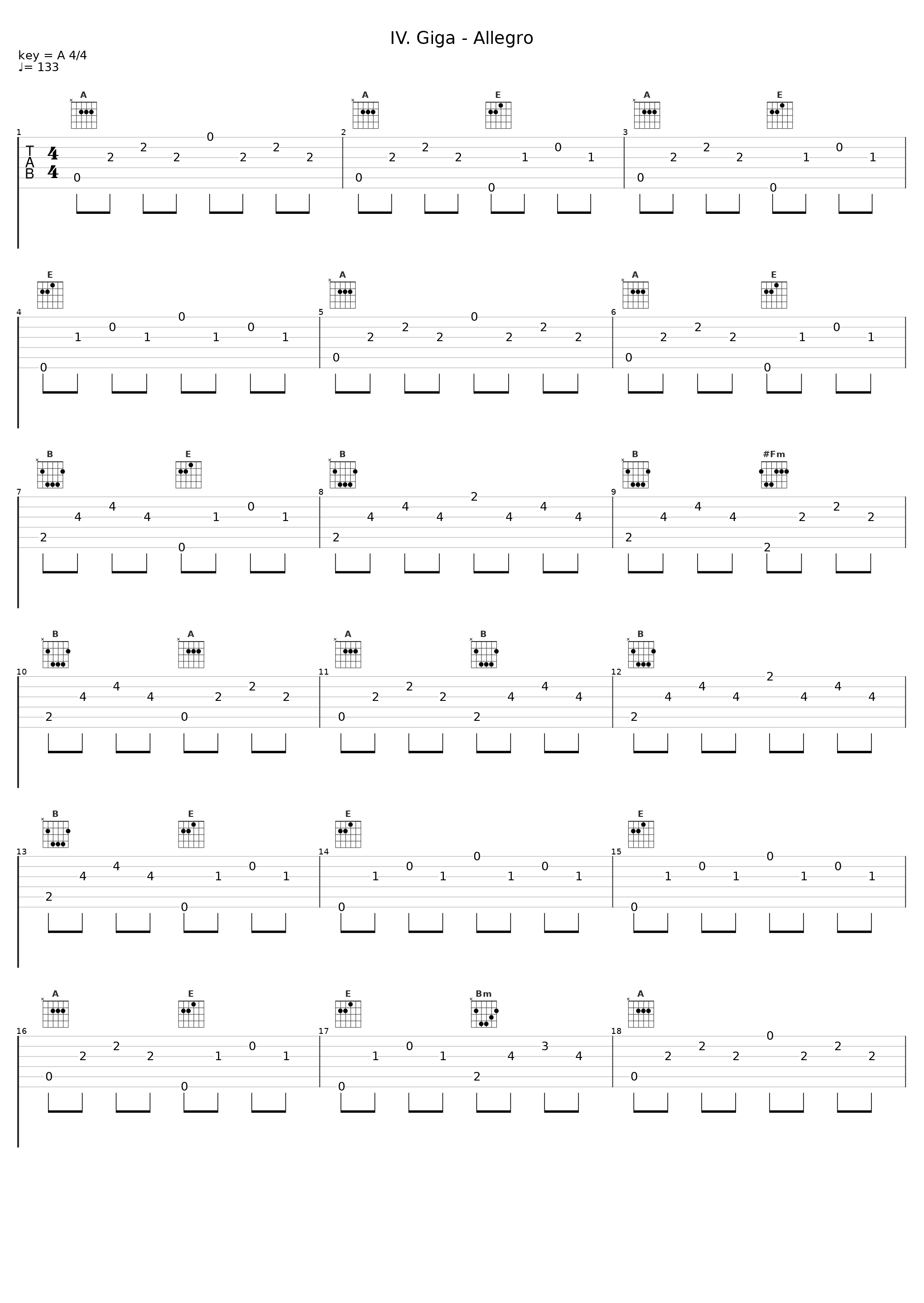 IV. Giga - Allegro_Nathan Milstein,Leon Pommers_1