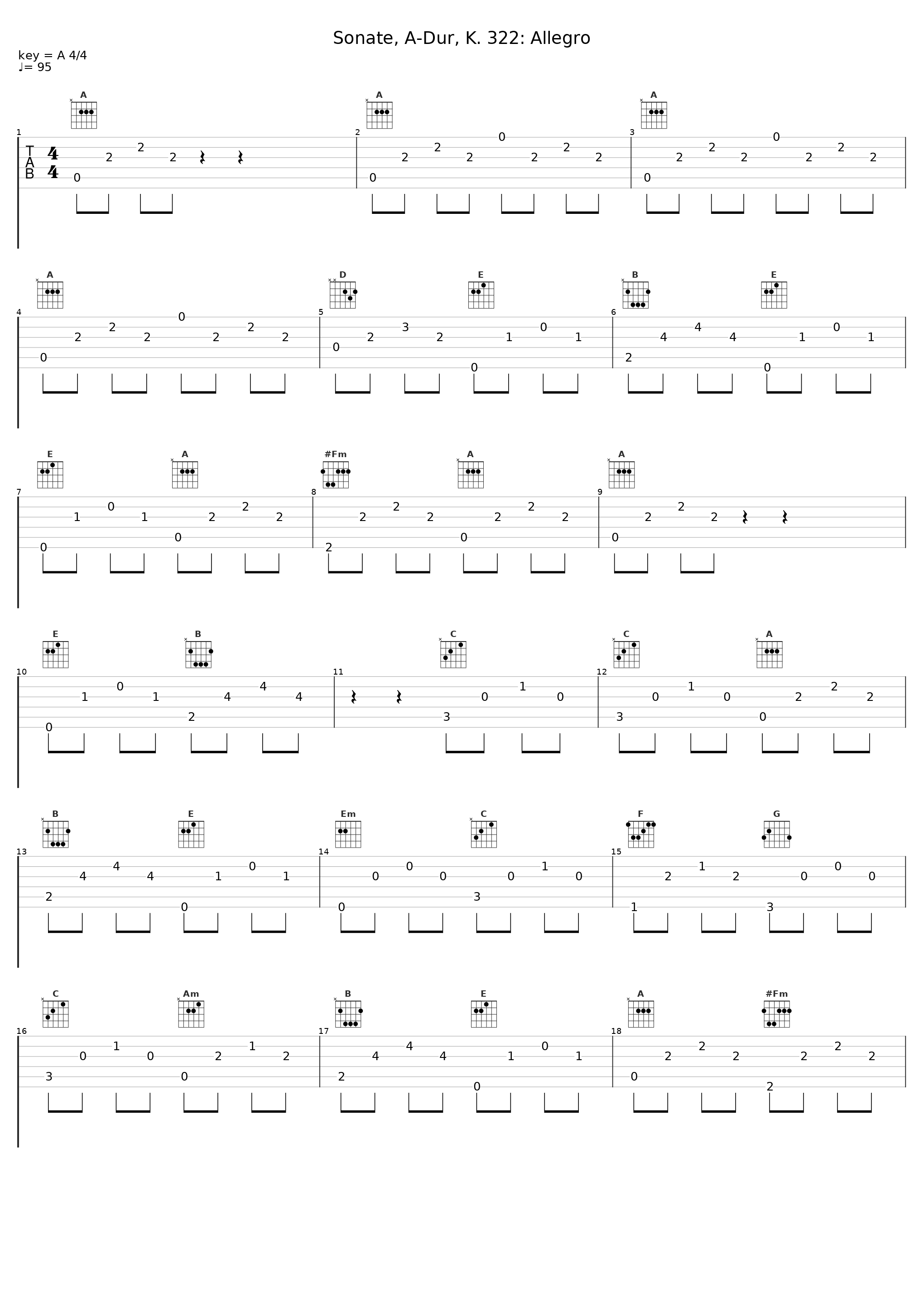 Sonate, A-Dur, K. 322: Allegro_Nancy Lauren_1