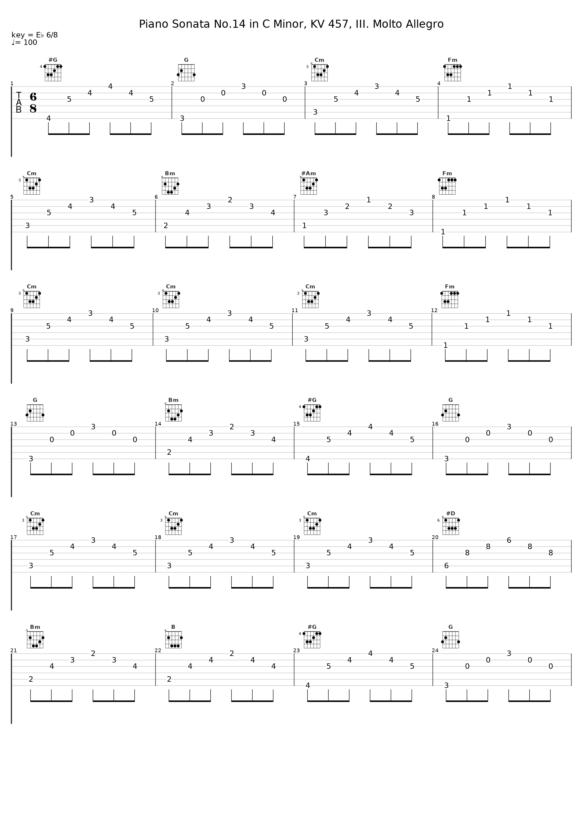 Piano Sonata No.14 in C Minor, KV 457, III. Molto Allegro_Gustaf Oloveson_1