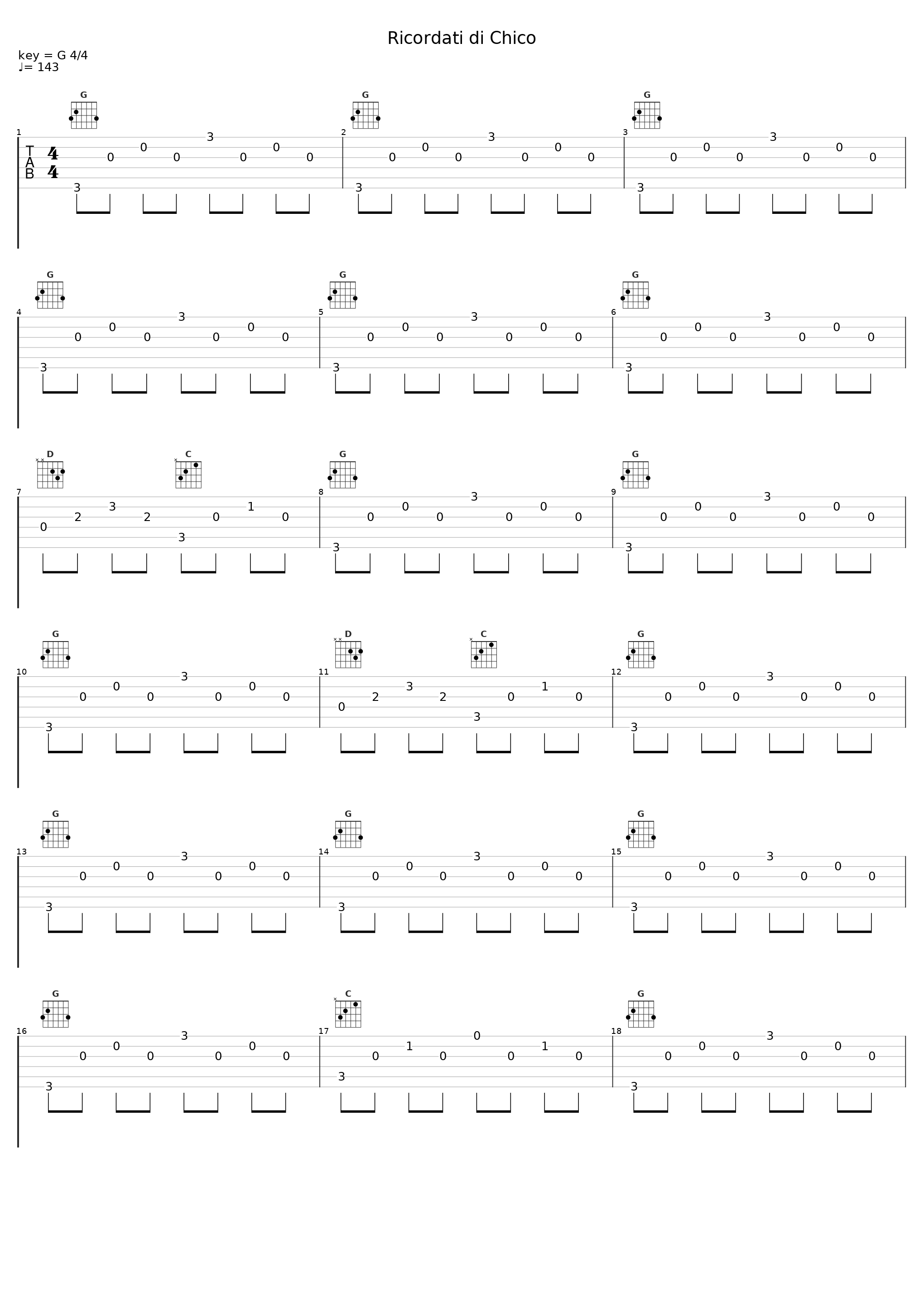 Ricordati di Chico_Nomadi_1