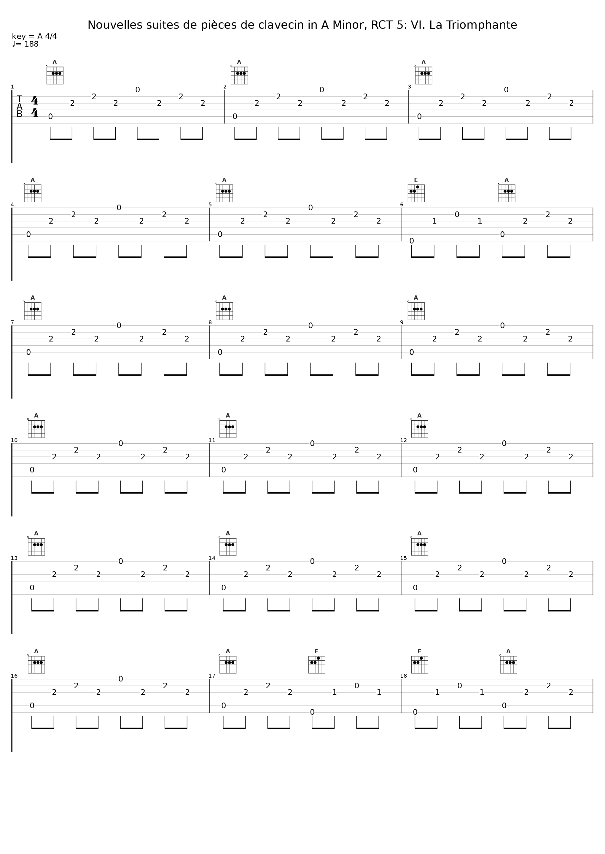 Nouvelles suites de pièces de clavecin in A Minor, RCT 5: VI. La Triomphante_Marcin Fleszar_1