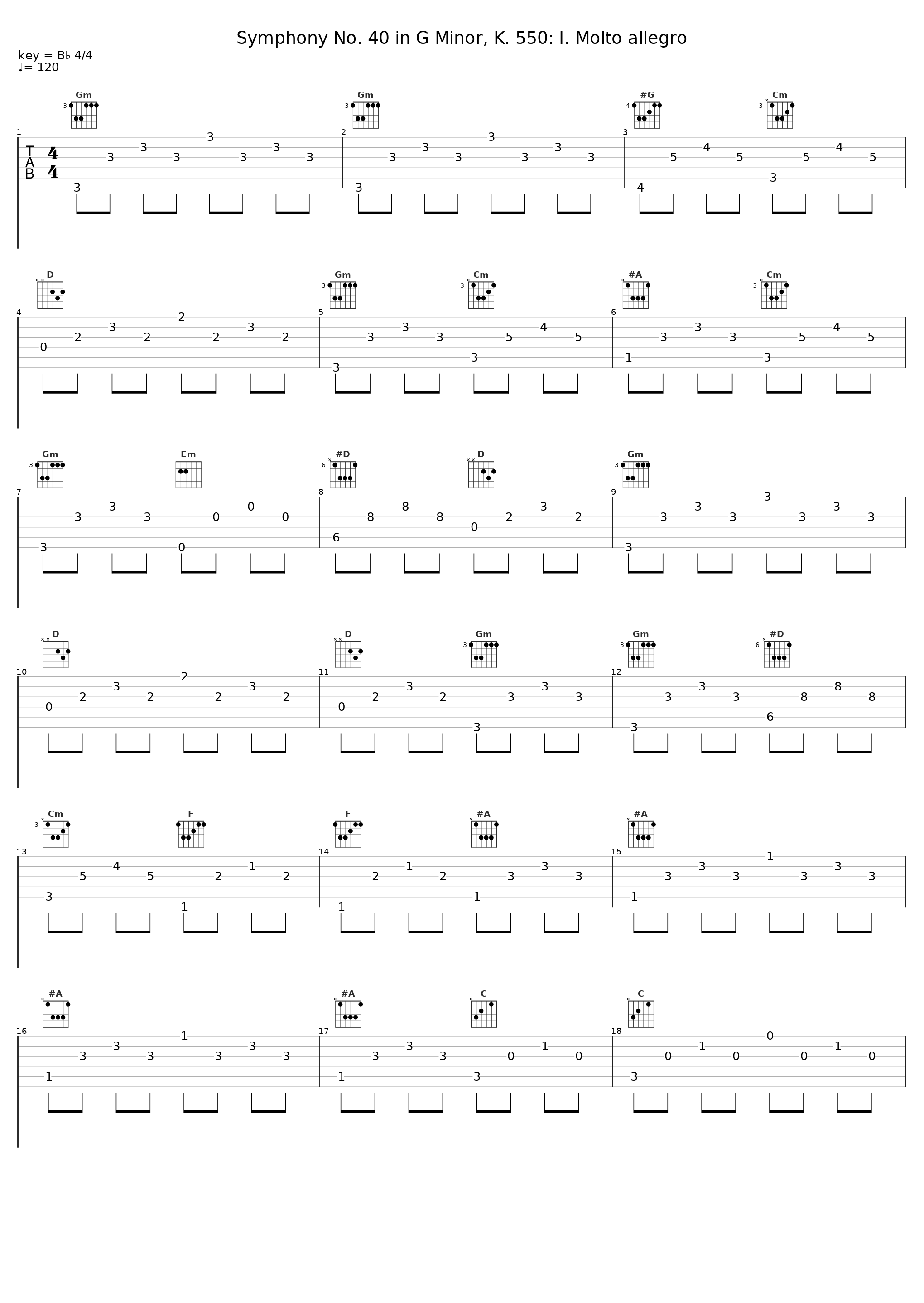 Symphony No. 40 in G Minor, K. 550: I. Molto allegro_Wilhelm Furtwängler,Wiener Philharmoniker_1