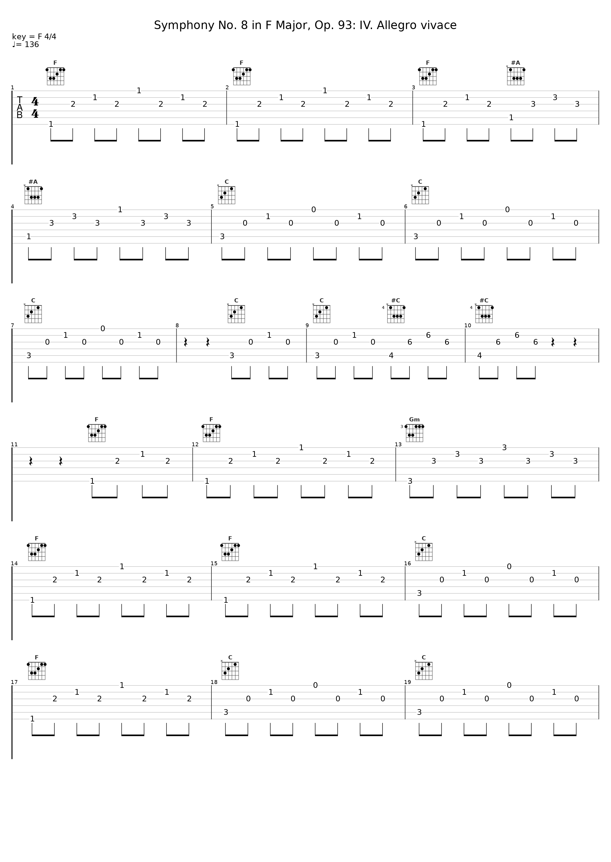 Symphony No. 8 in F Major, Op. 93: IV. Allegro vivace_Wiener Philharmoniker,Wilhelm Furtwängler_1