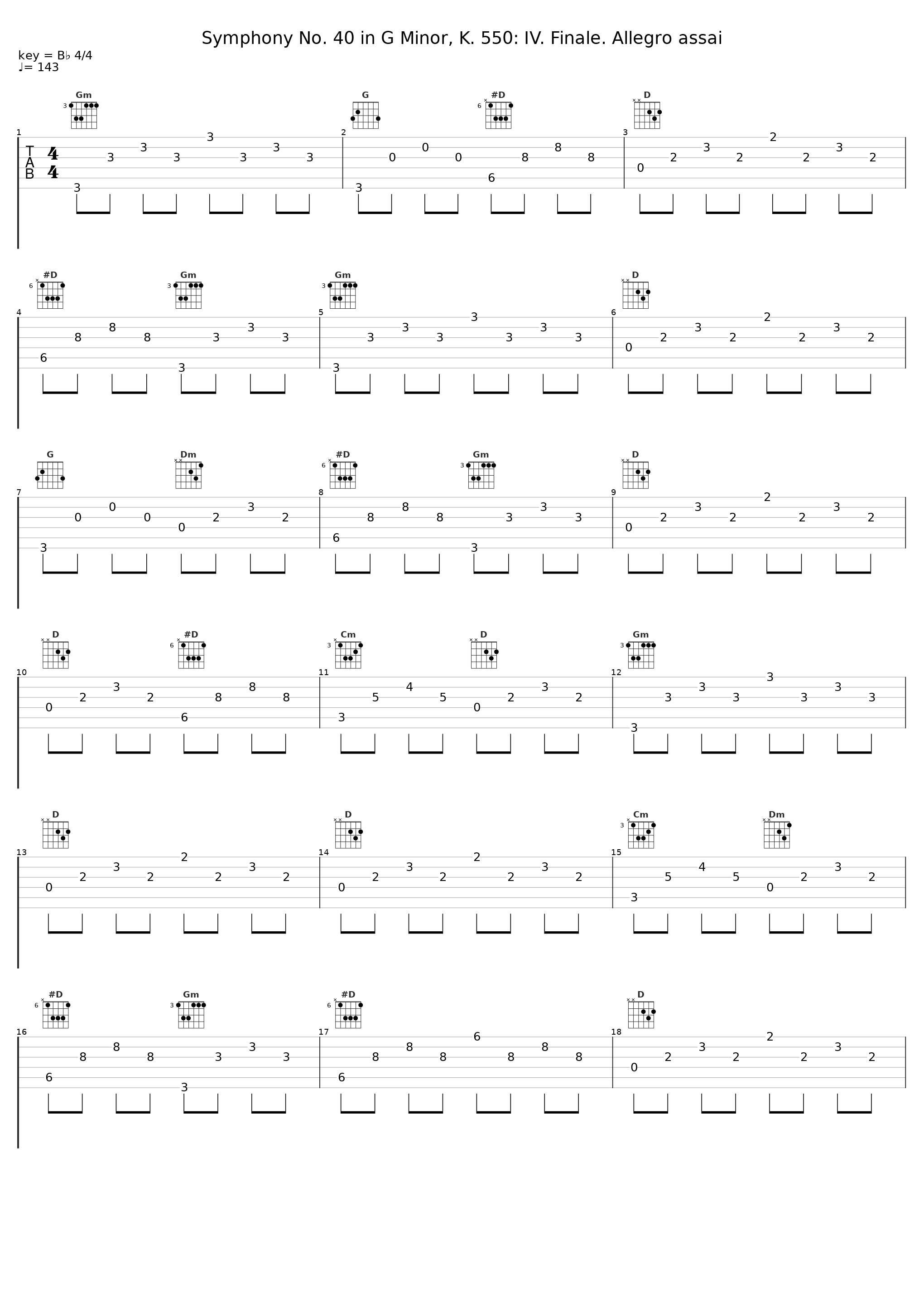 Symphony No. 40 in G Minor, K. 550: IV. Finale. Allegro assai_Wilhelm Furtwängler,Wiener Philharmoniker_1