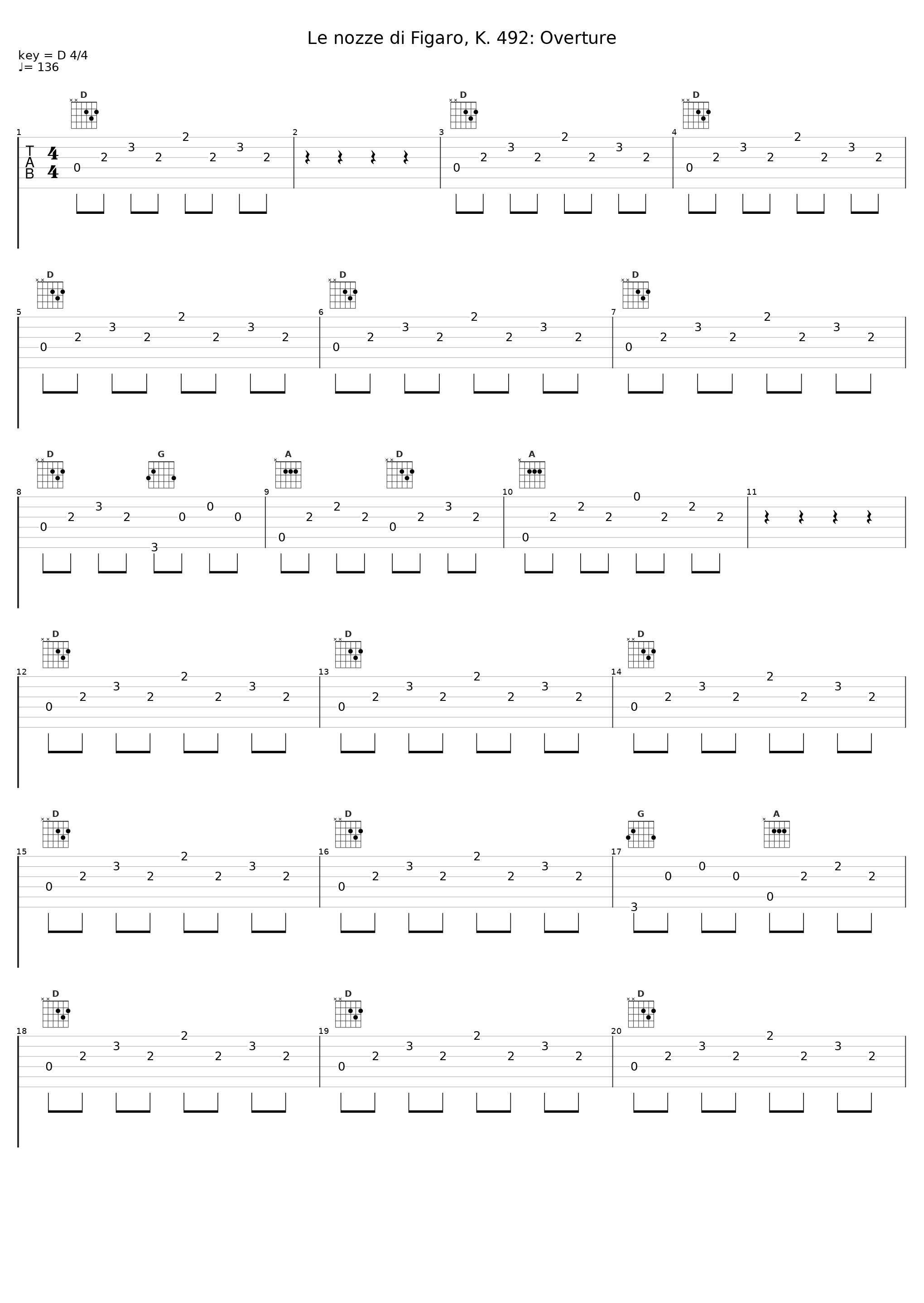 Le nozze di Figaro, K. 492: Overture_Wilhelm Furtwängler,Wiener Philharmoniker_1