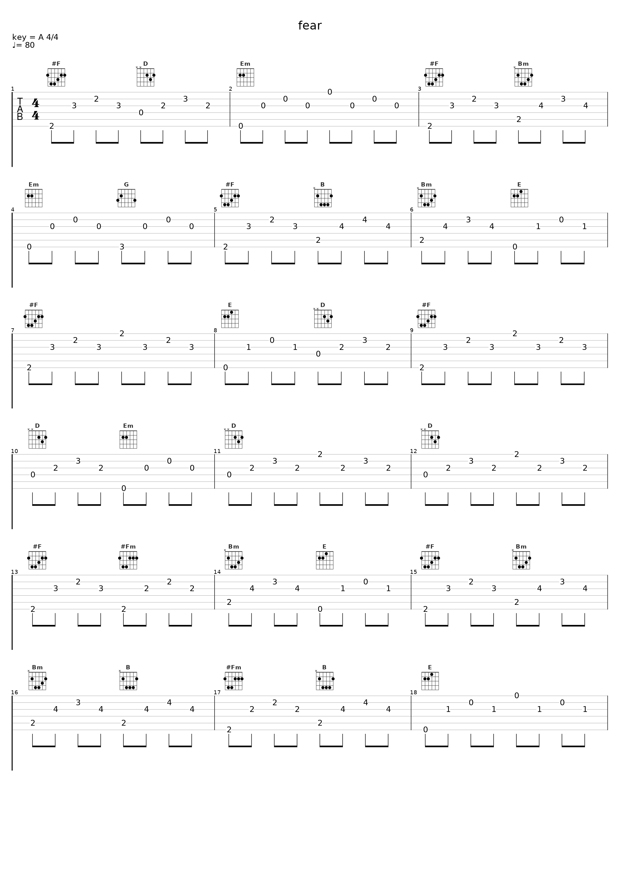 fear_Rivilin_1