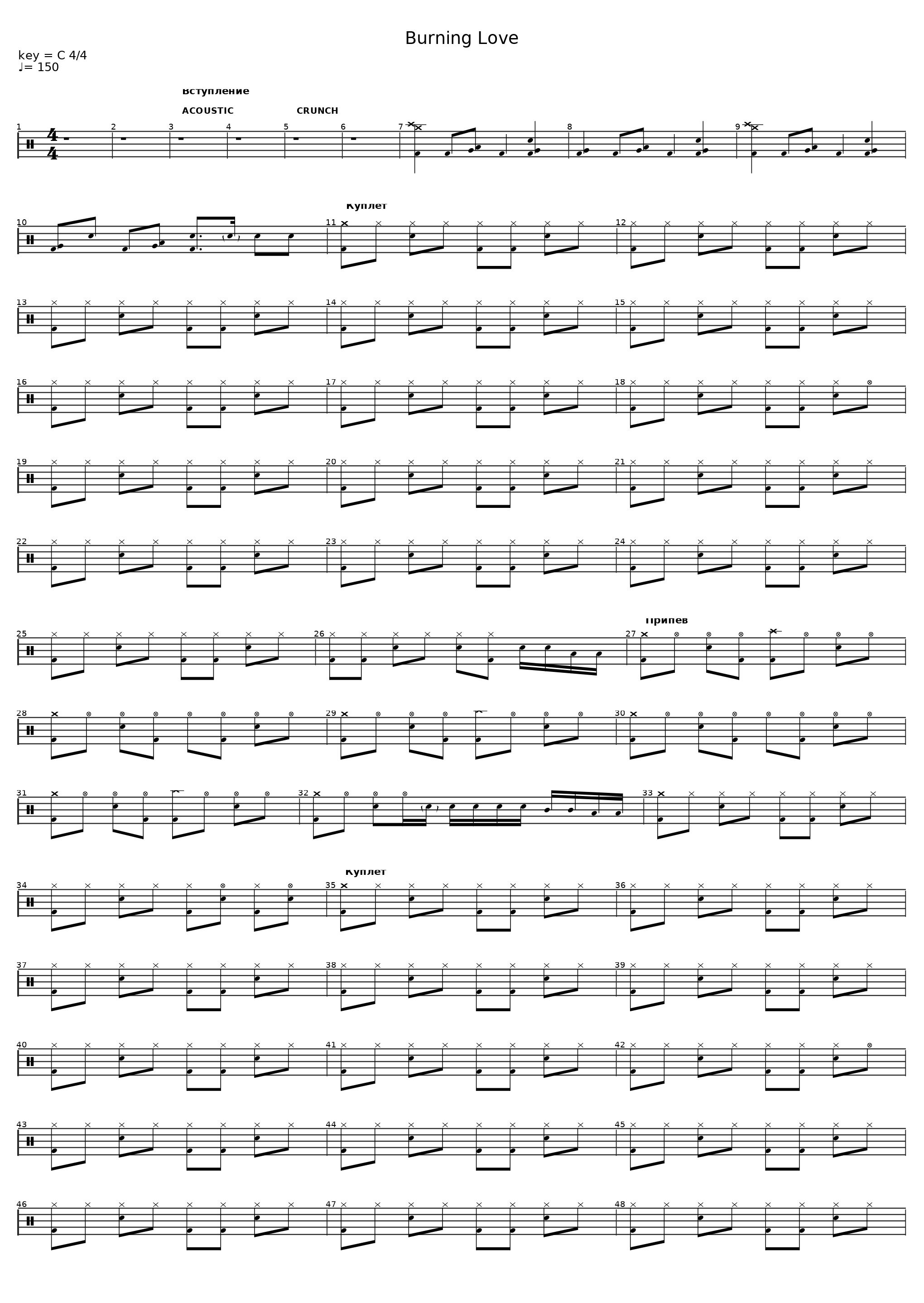 Burning Love (SA Drums Sheet Music)_Wynonna Judd_1