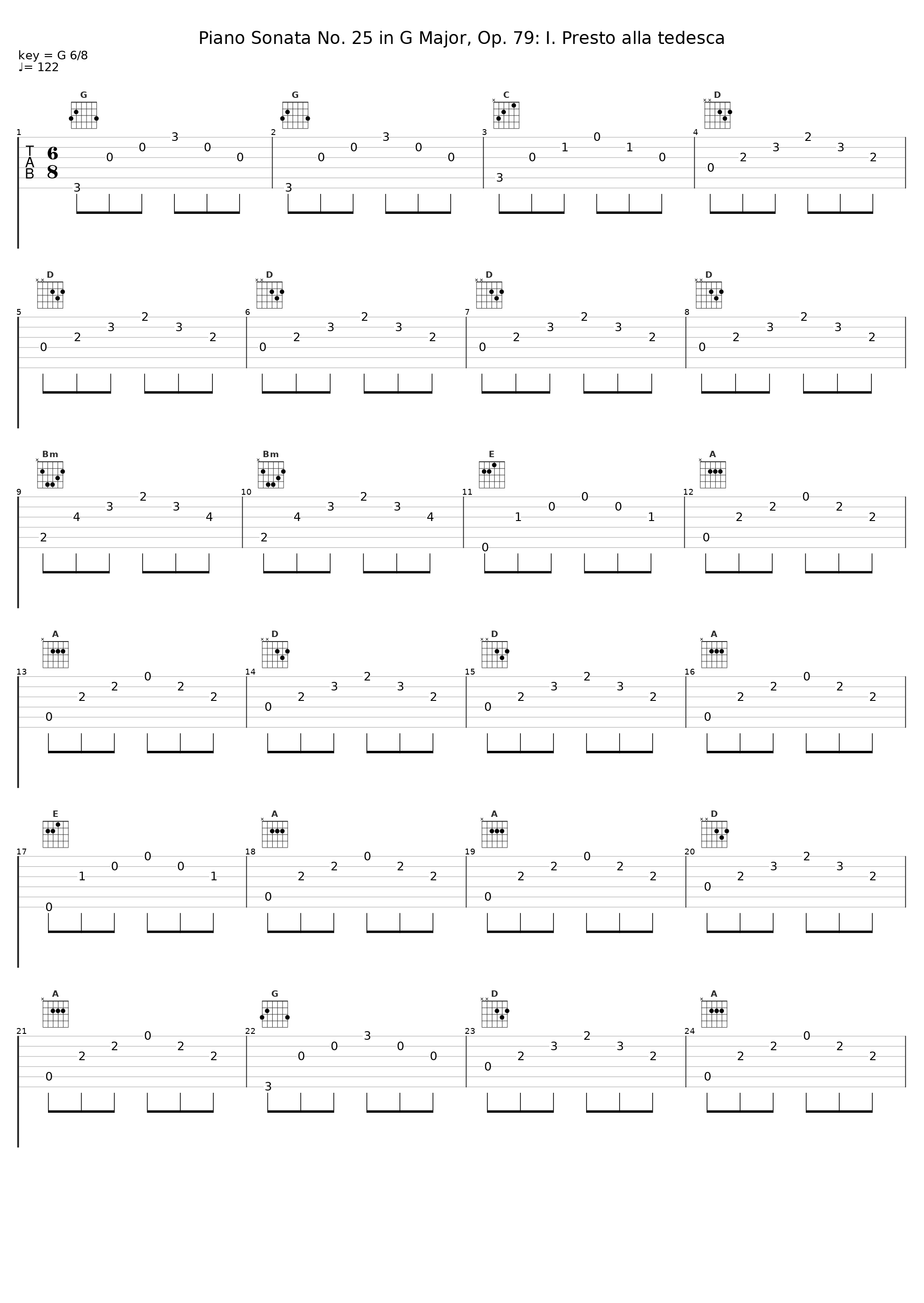 Piano Sonata No. 25 in G Major, Op. 79: I. Presto alla tedesca_Annie Fischer_1